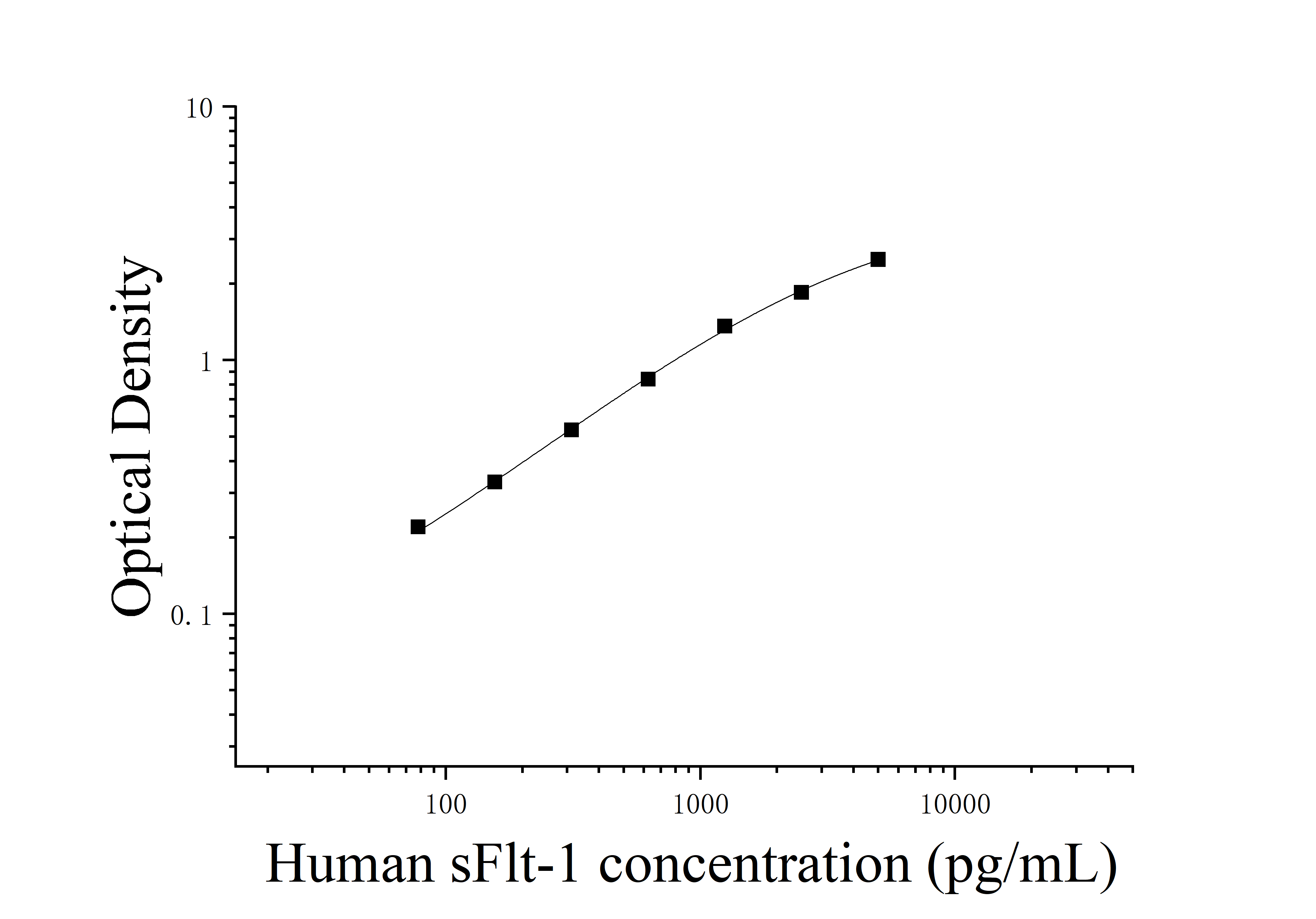 [JL13928]人可溶性FMS样酪氨酸激酶1(sFlt-1)ELISA检测试剂盒