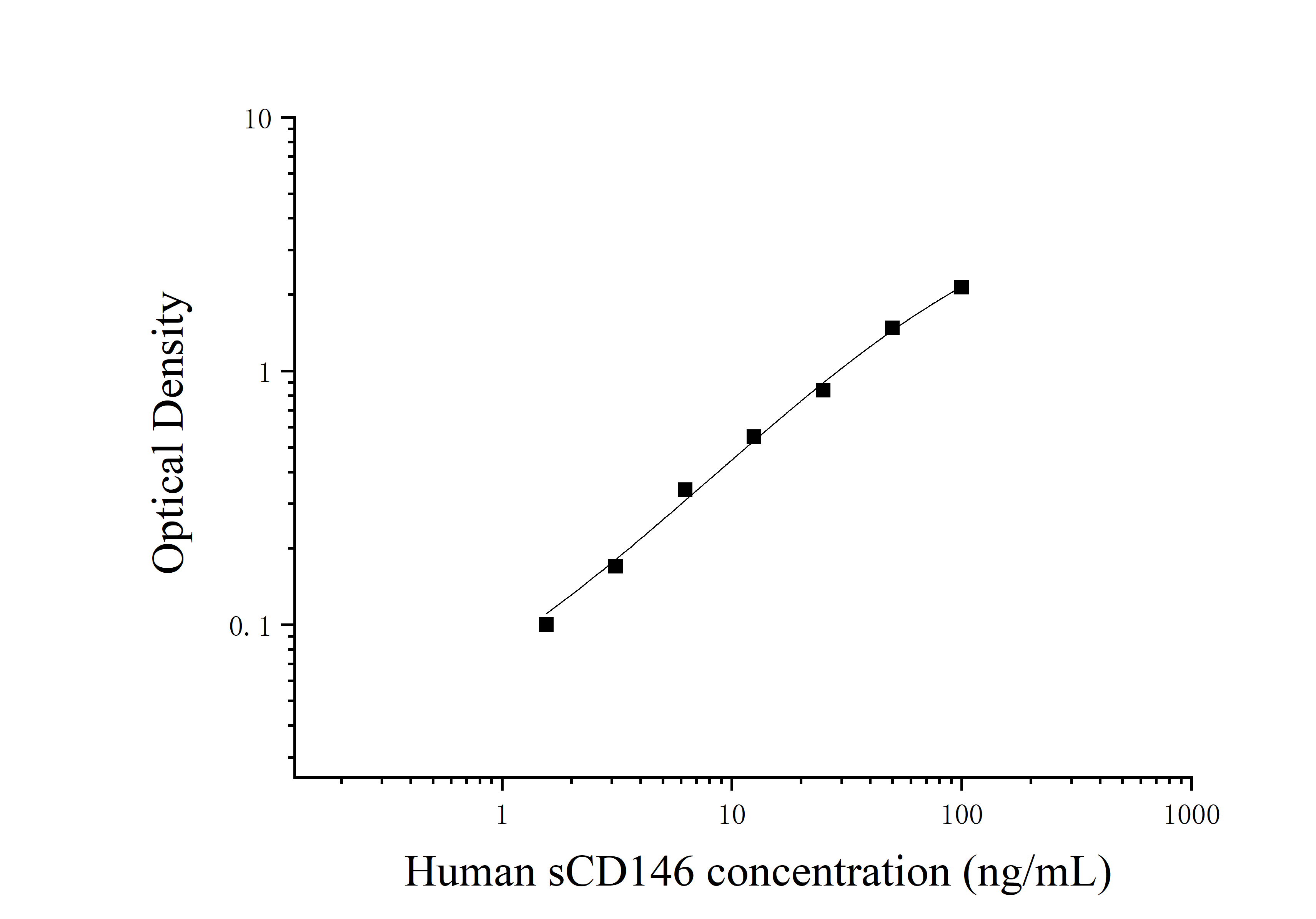 [JL19587]人可溶性sCD146分子(sCD146)ELISA试剂盒