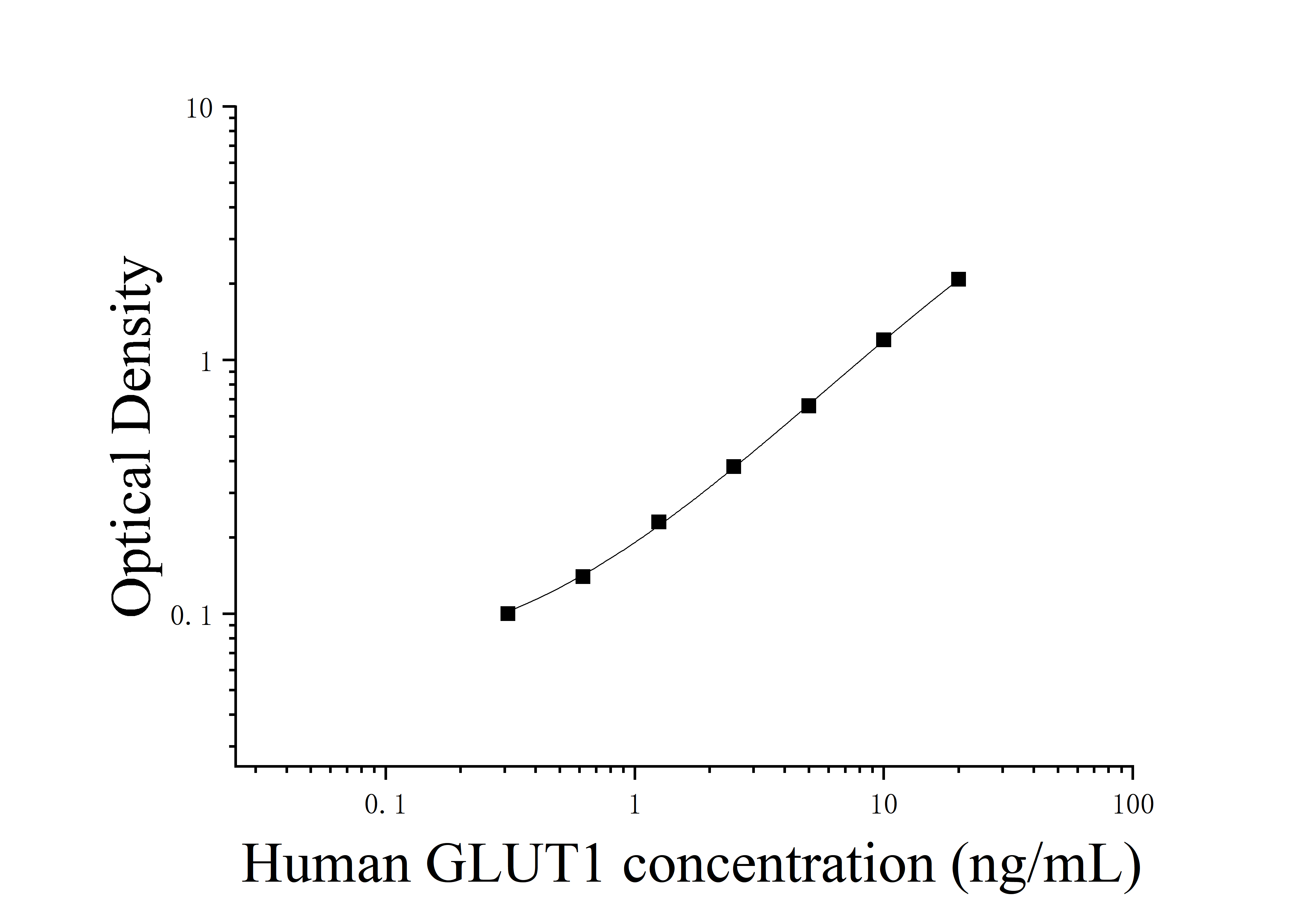 [JL15329] 人葡萄糖转运蛋白1(GLUT1)ELISA检测试剂盒