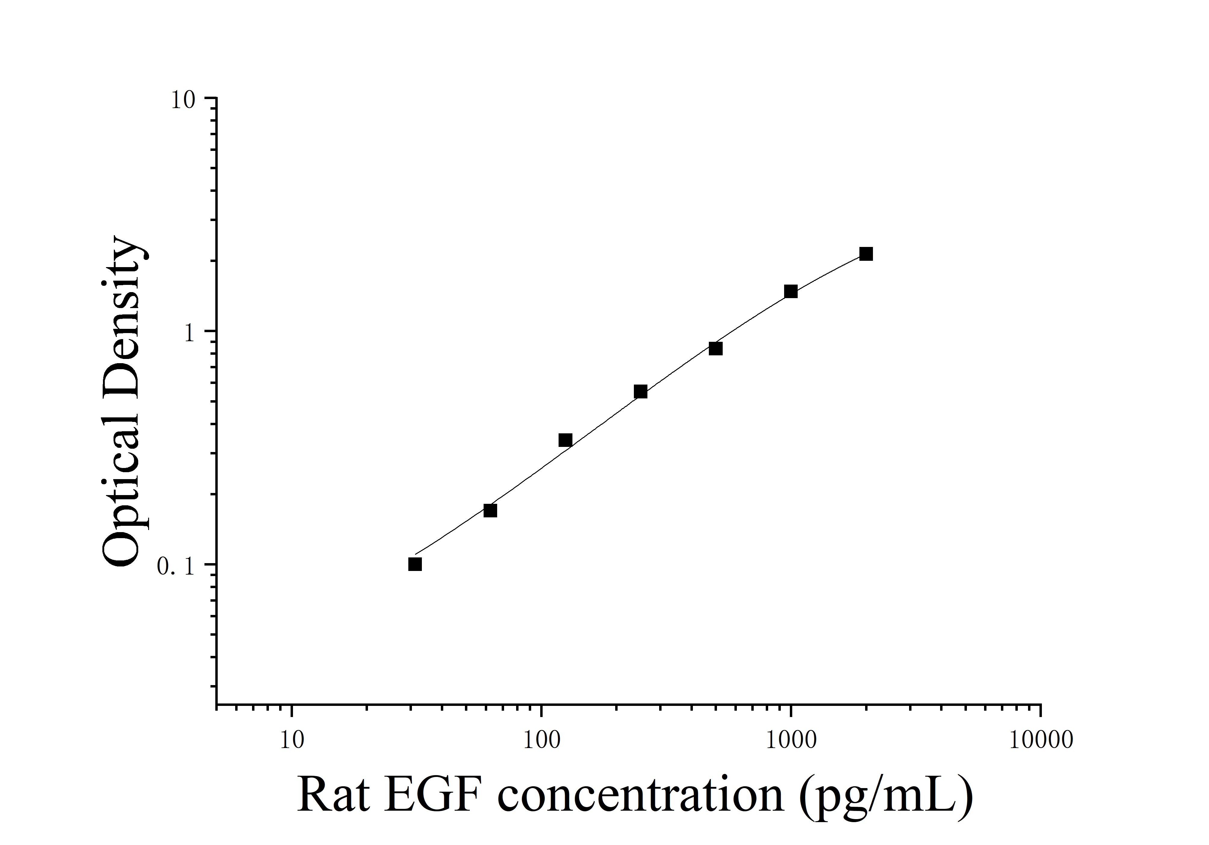 [JL12974]大鼠表皮生长因子(EGF)ELISA检测试剂盒