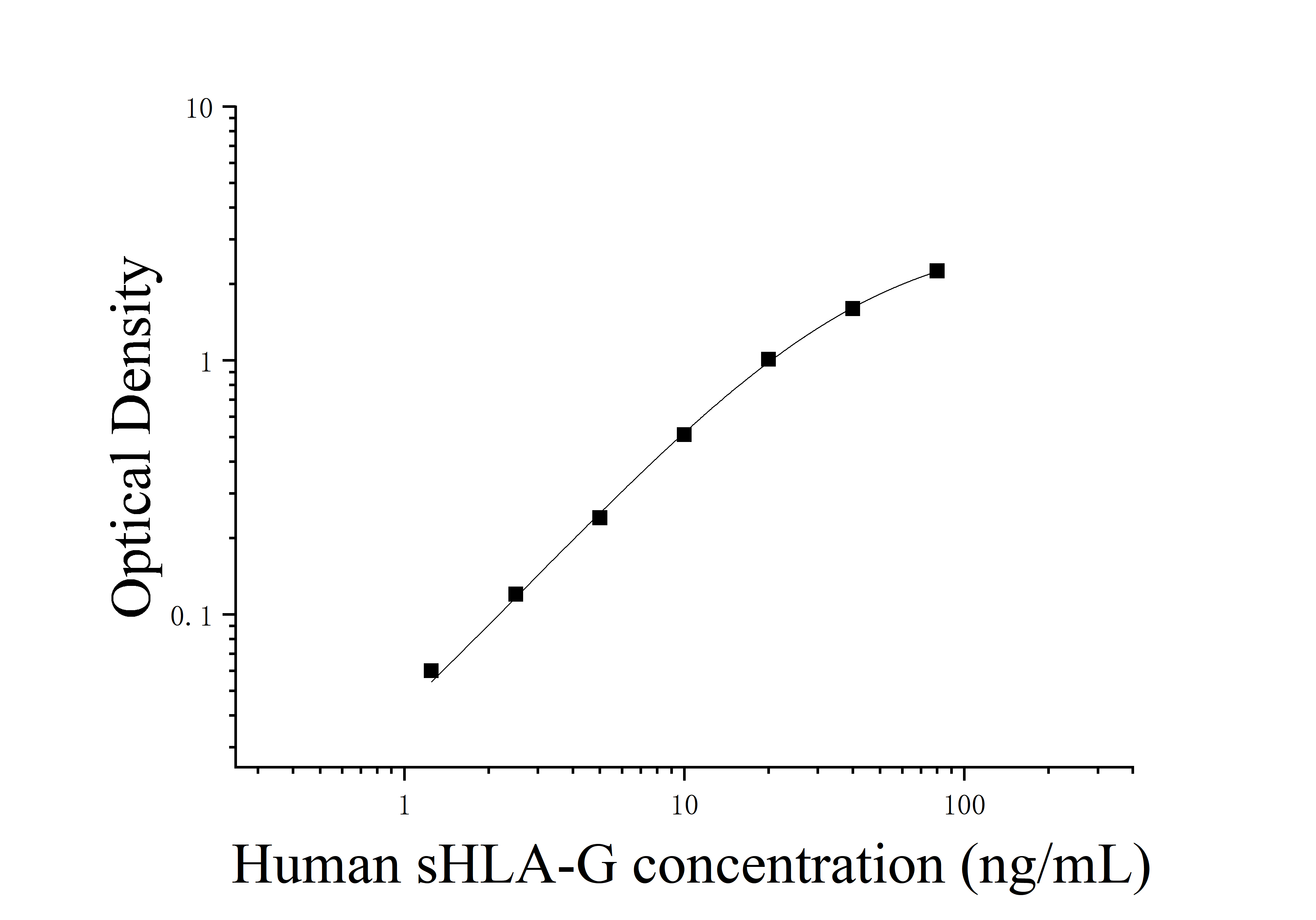 [JL19595]人可溶性白细胞抗原G(sHLA-G)ELISA试剂盒