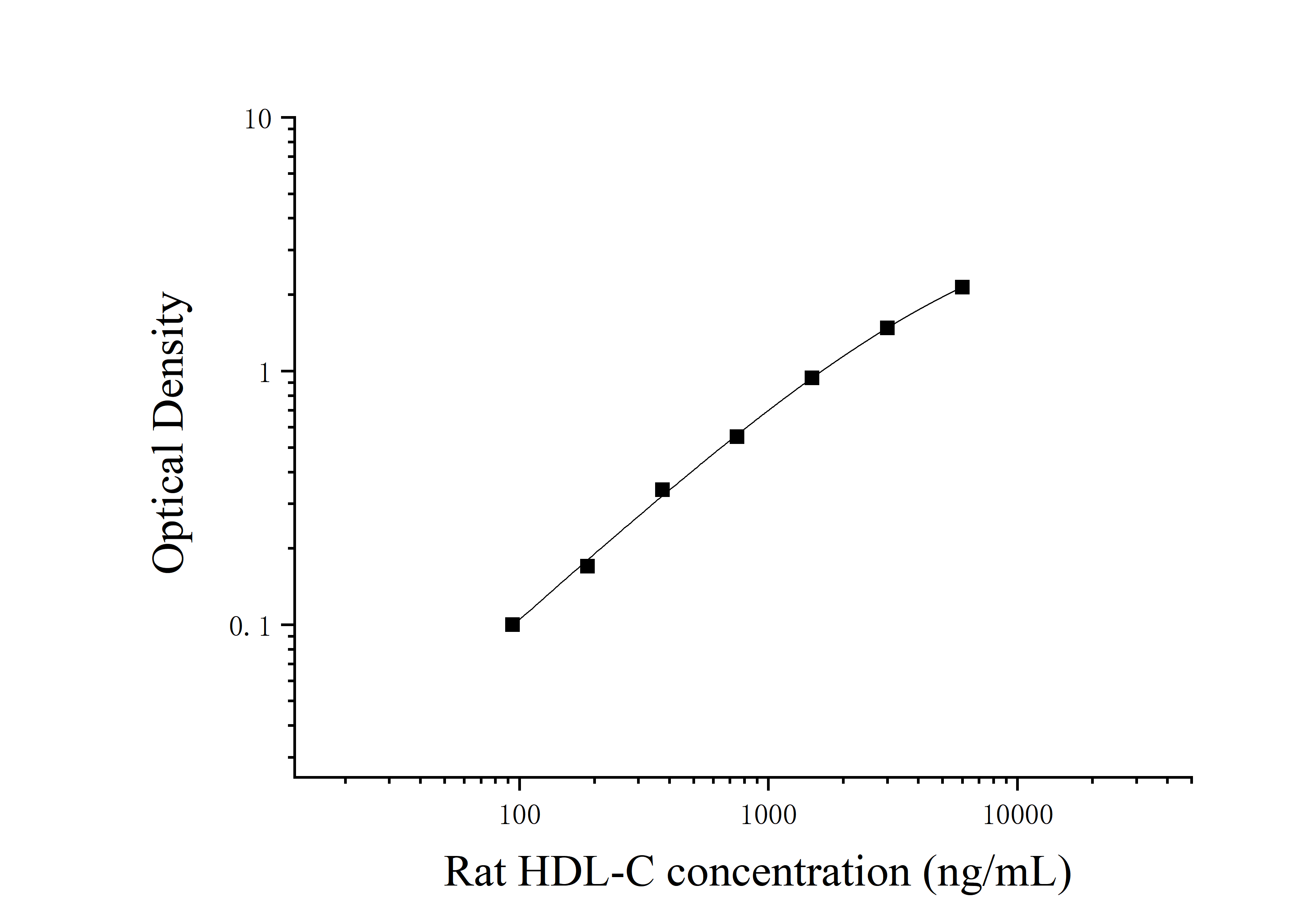 [JL21009]大鼠高密度脂蛋白胆固醇(HDL-C)ELISA试剂盒