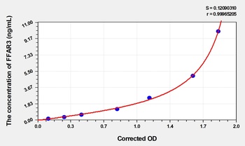 Rat FFAR3 ELISA Kit Catalog Number: orb1496509