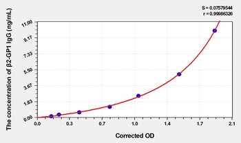 Human B2-glycoprotein 1 antibody lgG ELISA kit Catalog Number: orb1496507