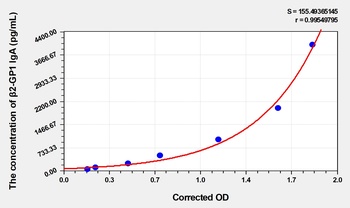 Human B2-glycoprotein 1 antibody lgA ELISA kit Catalog Number: orb1496506