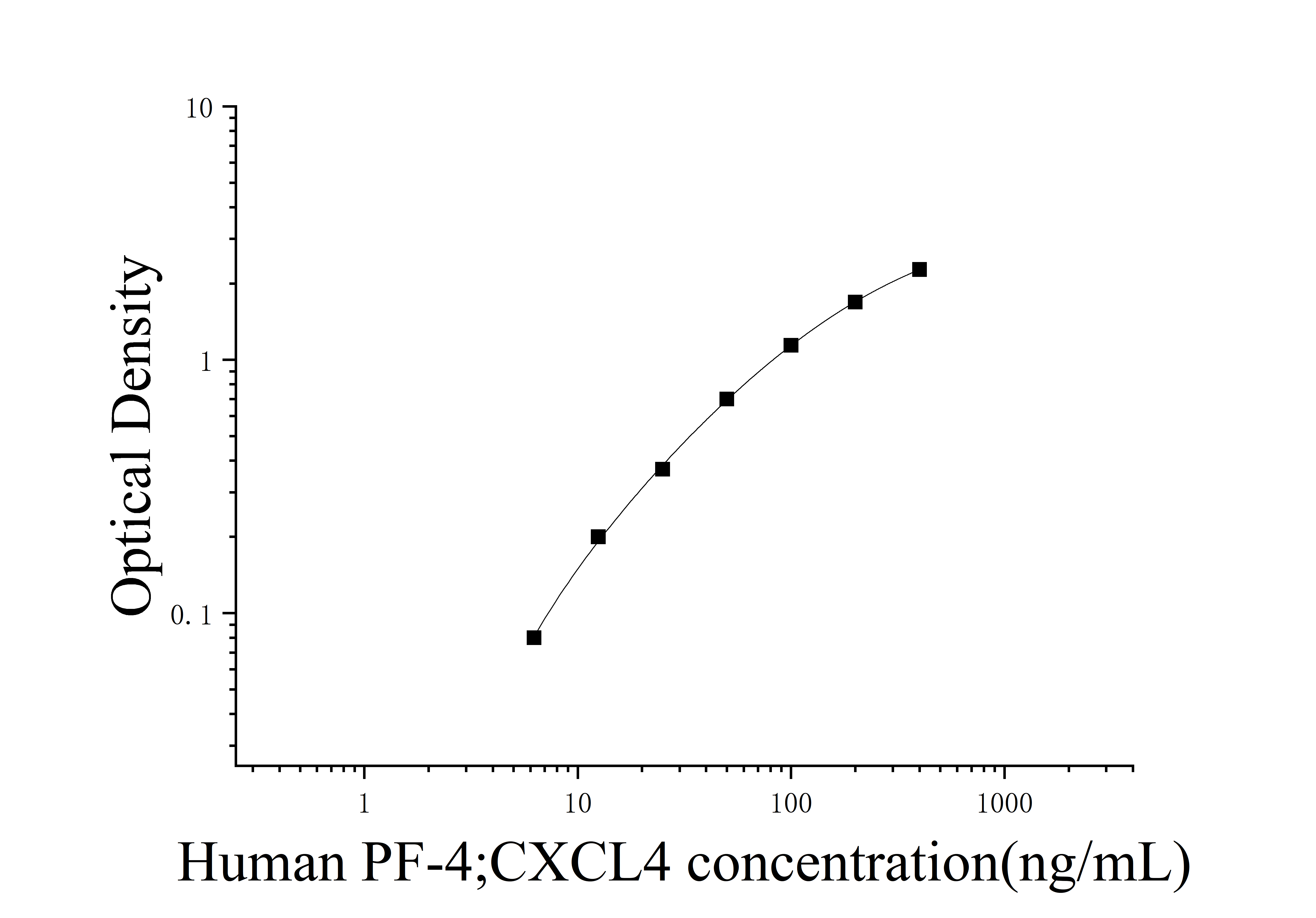 [JL12008] 人血小板因子4(PF-4;CXCL4)ELISA检测试剂盒