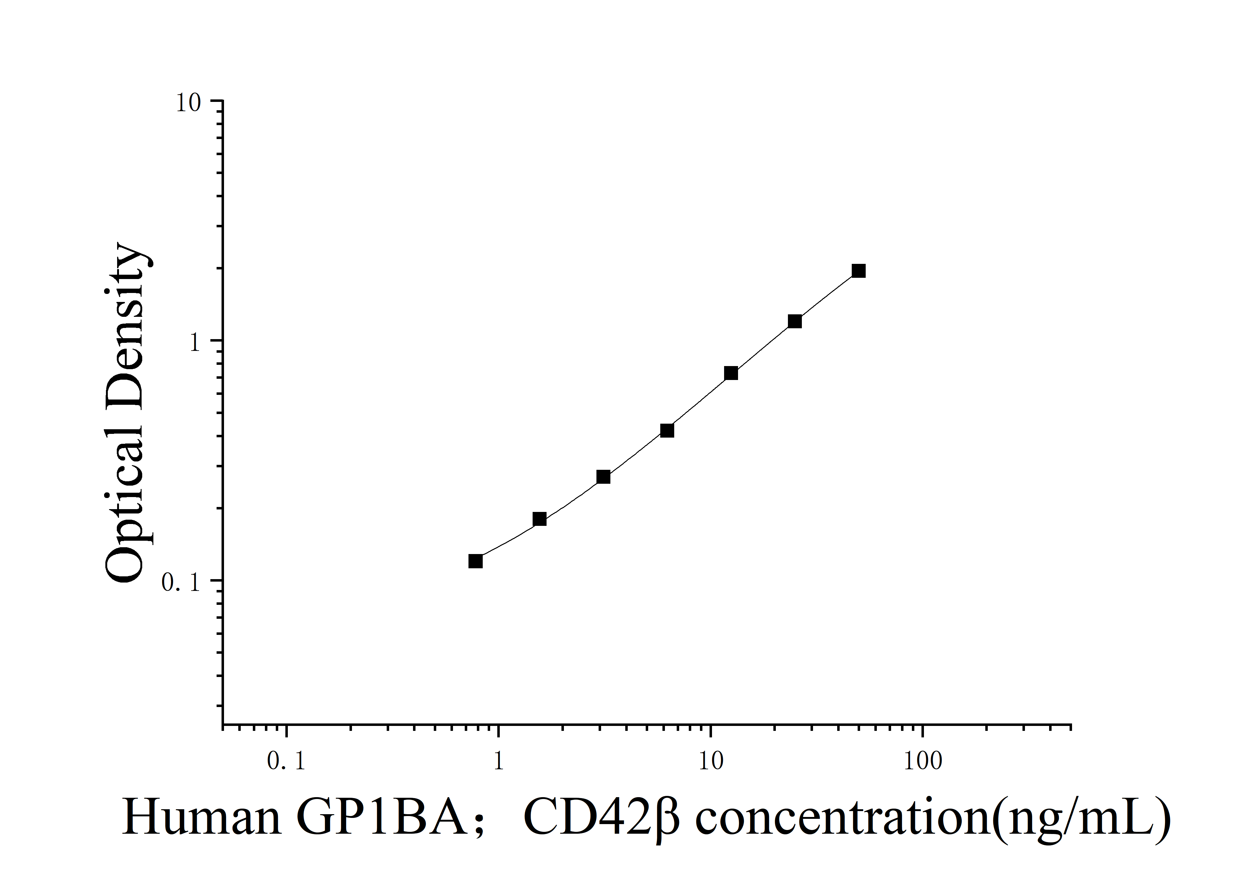 [JL19500] 人血小板糖蛋白Ibα链(GP1BA；CD42β)ELISA检测试剂盒