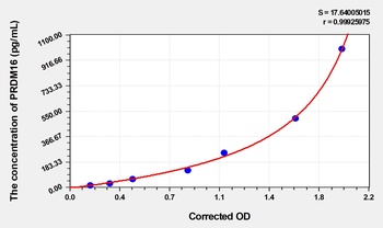 Mouse PR domain zinc finger protein 16 ELISA kit Catalog Number: orb1496502