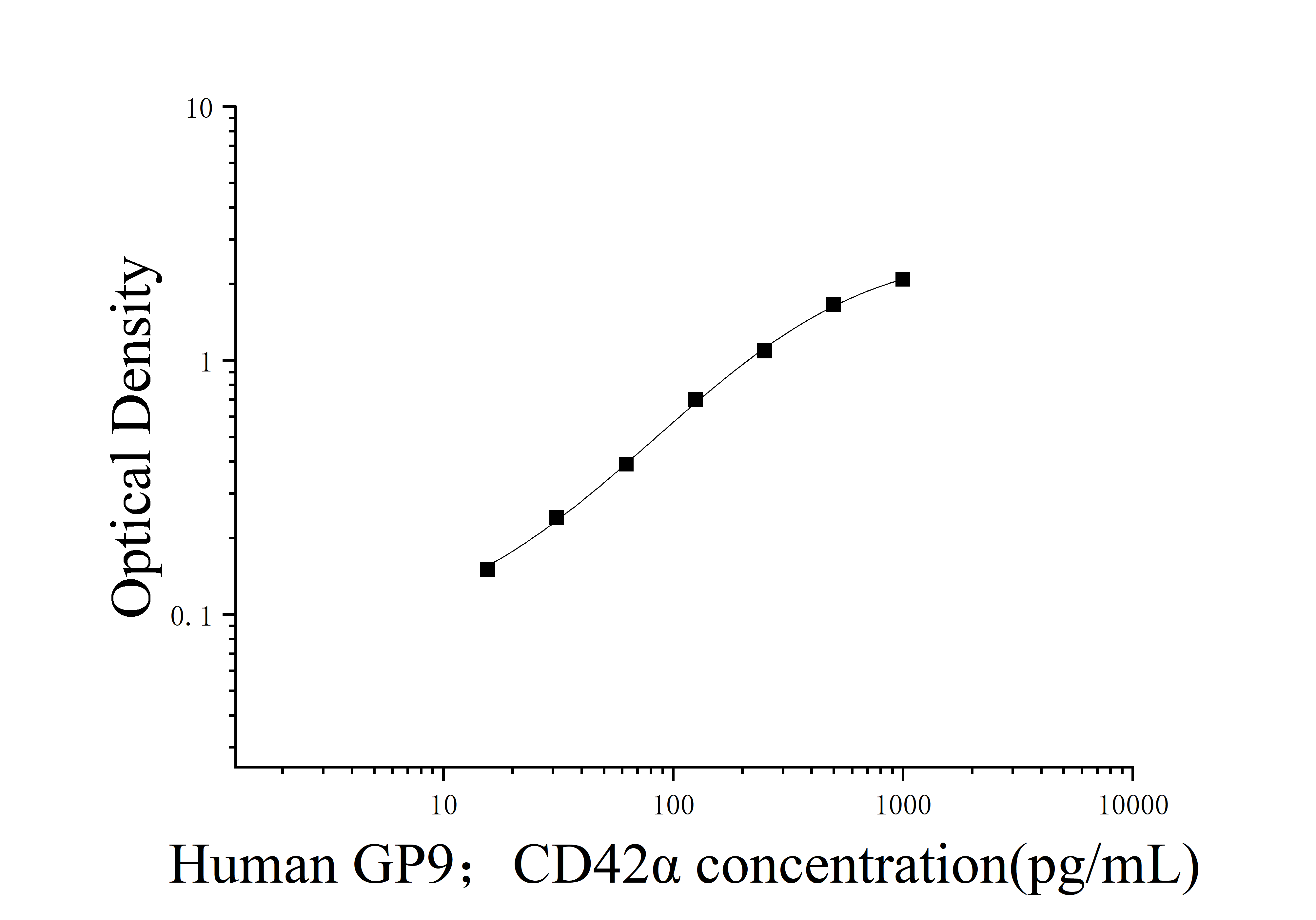 [JL42599] 人血小板糖蛋白Ⅸ(GP9；CD42α)ELISA检测试剂盒