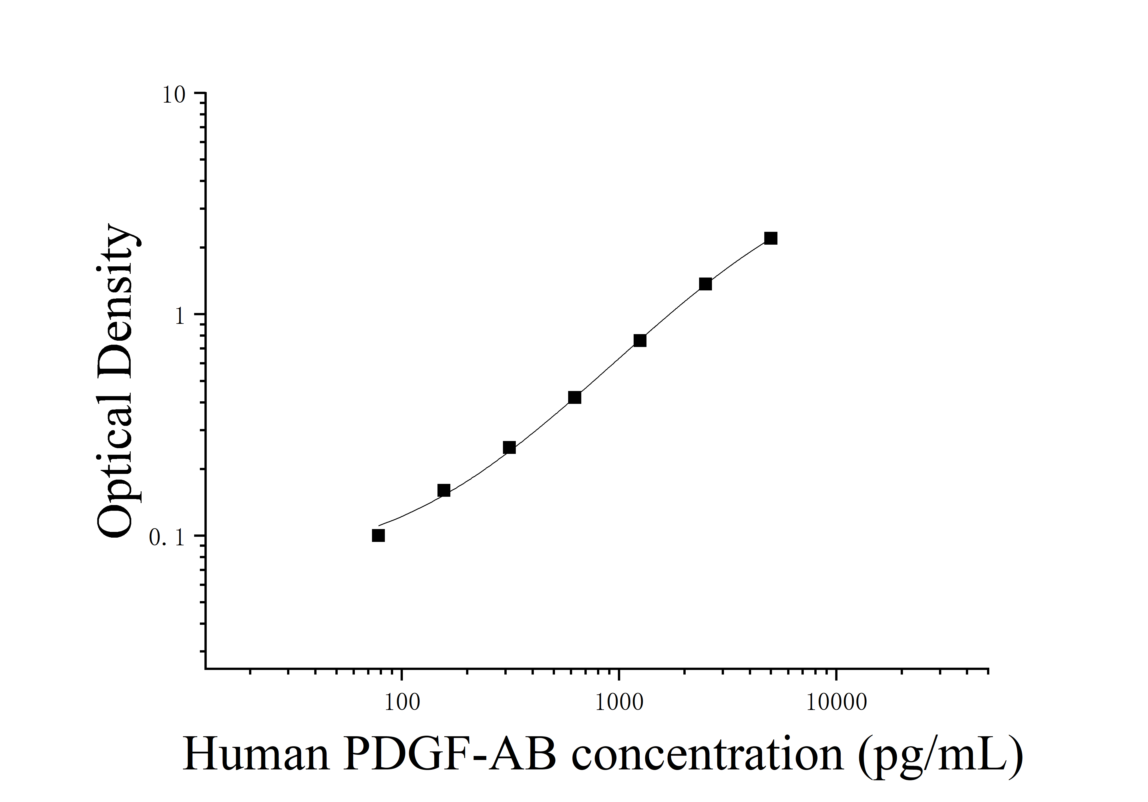 [JL11378] 人血小板衍生生长因子AB(PDGF-AB)ELISA检测试剂盒