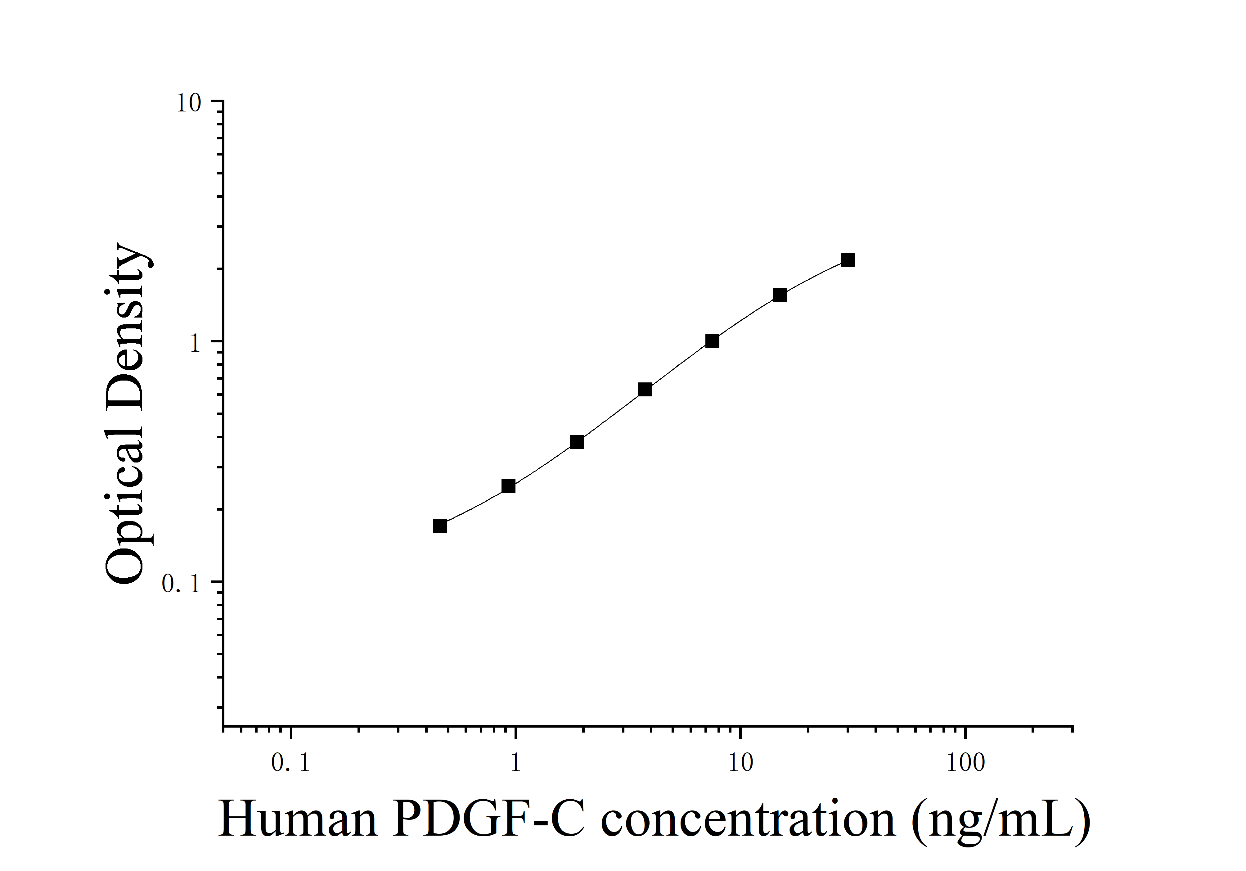 [JL23863] 人血小板衍生生长因子C(PDGF-C)ELISA检测试剂盒