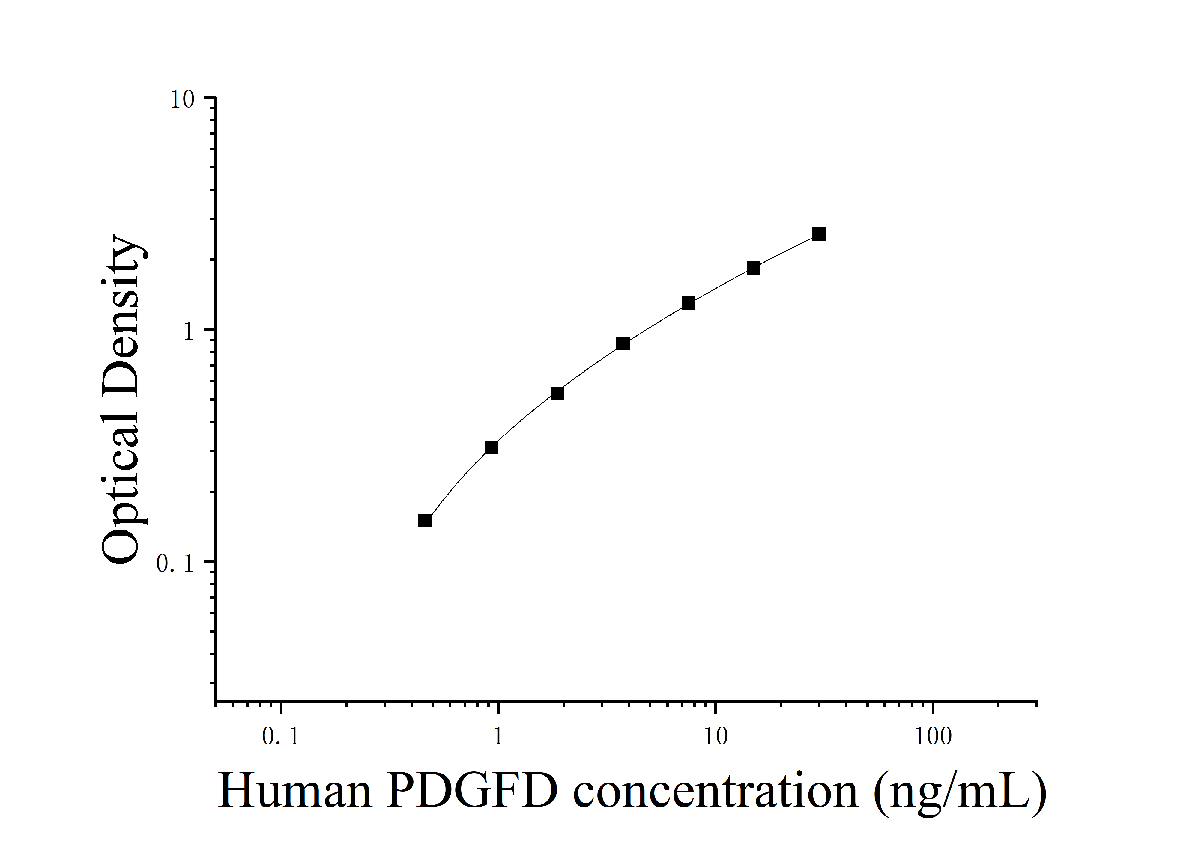 [JL19978] 人血小板衍生生长因子D(PDGFD)ELISA检测试剂盒