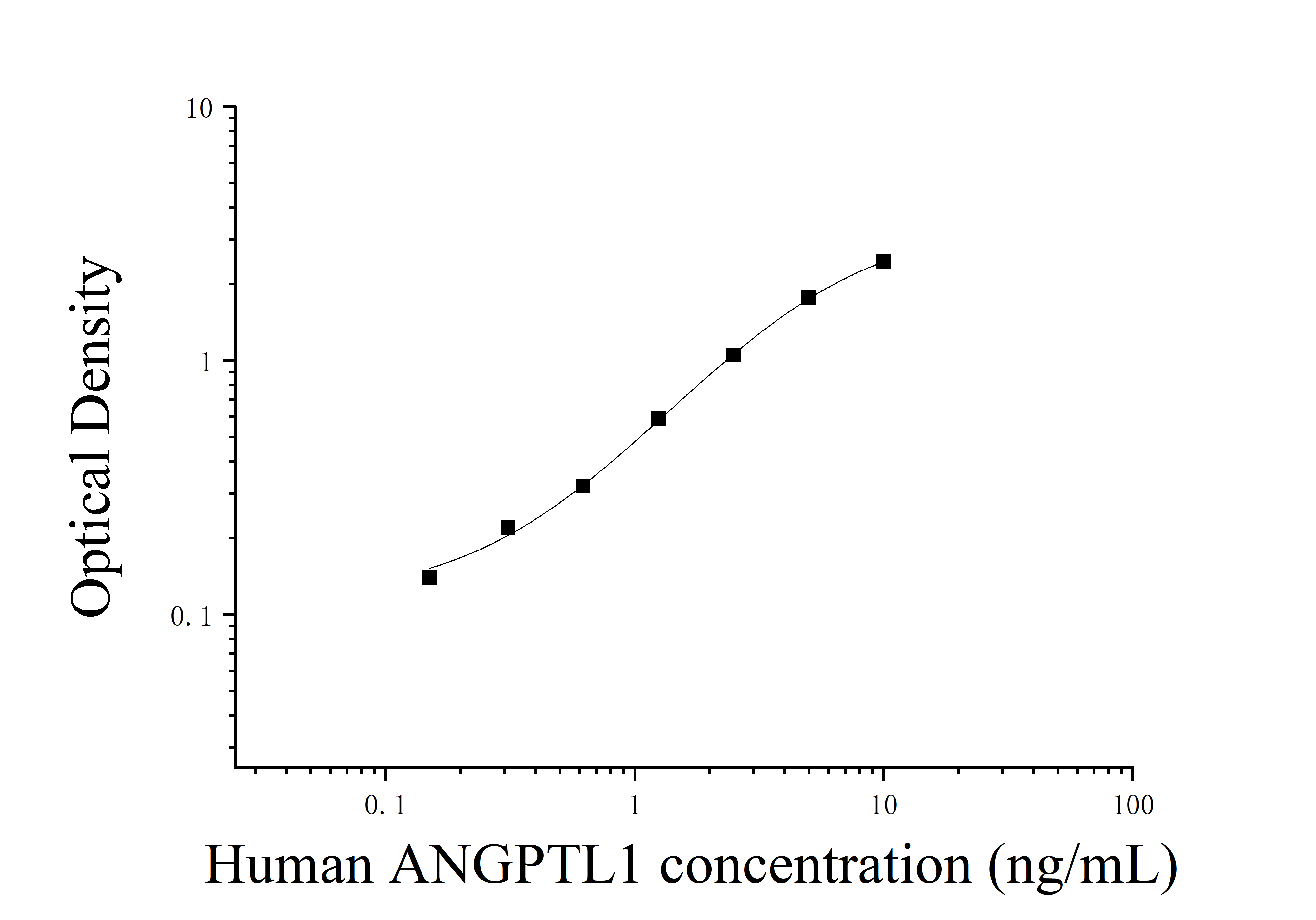 [JL41282] 人血管生成素样蛋白1(ANGPTL1)ELISA检测试剂盒