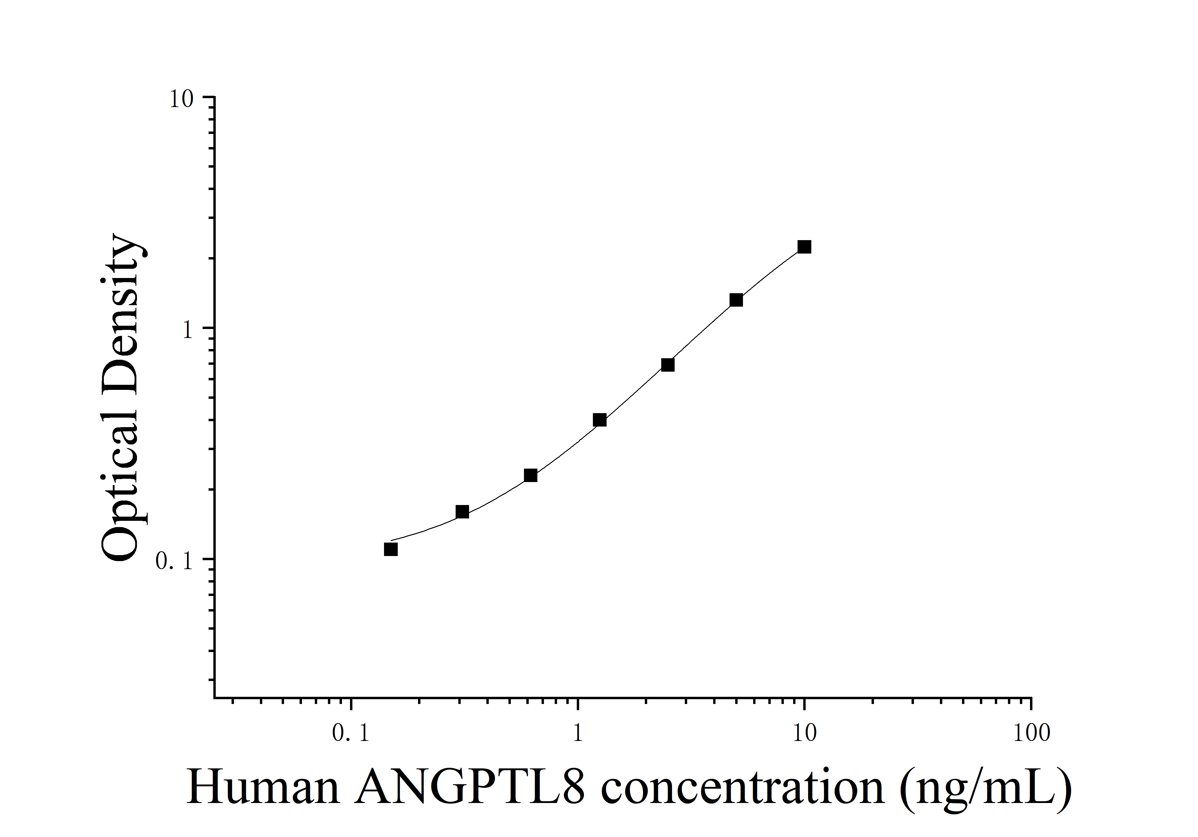 [JL40856] 人血管生成素样蛋白8(ANGPTL8)ELISA检测试剂盒