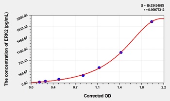 Mouse ERK2 ELISA Kit Catalog Number: orb1496498