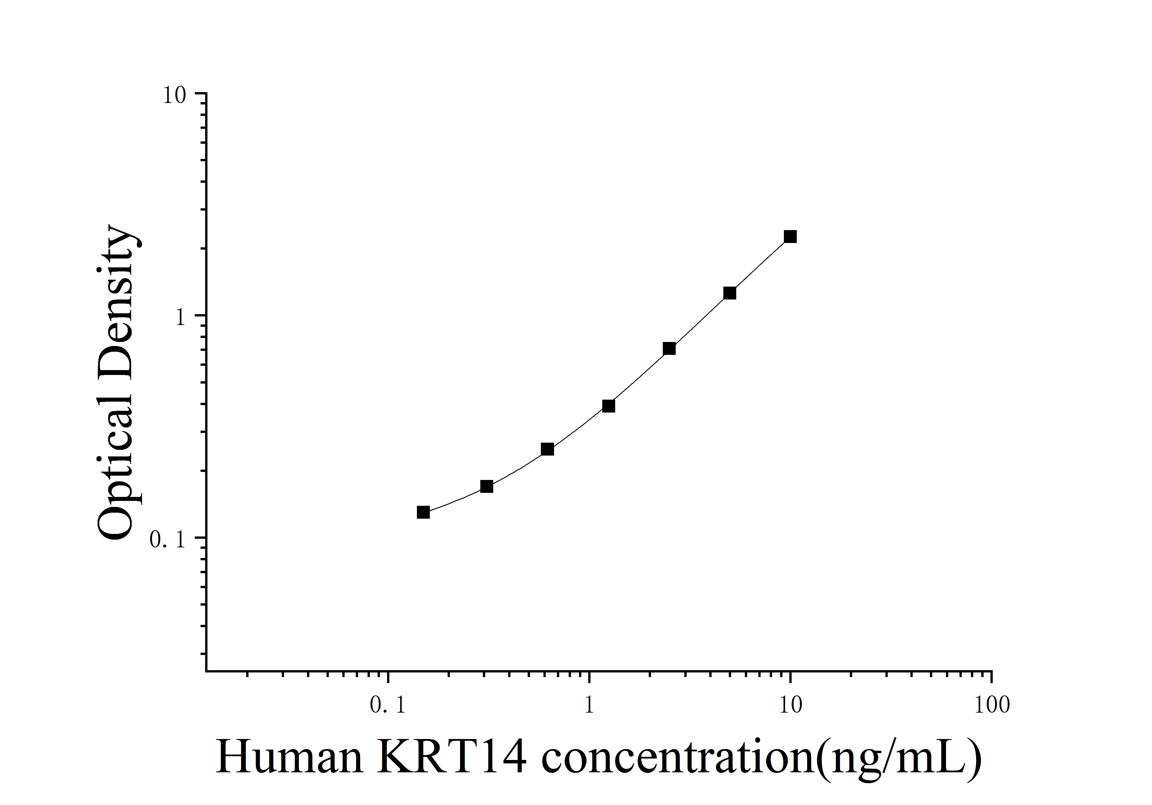 [JL19881]人角蛋白14(KRT14)ELISA检测试剂盒