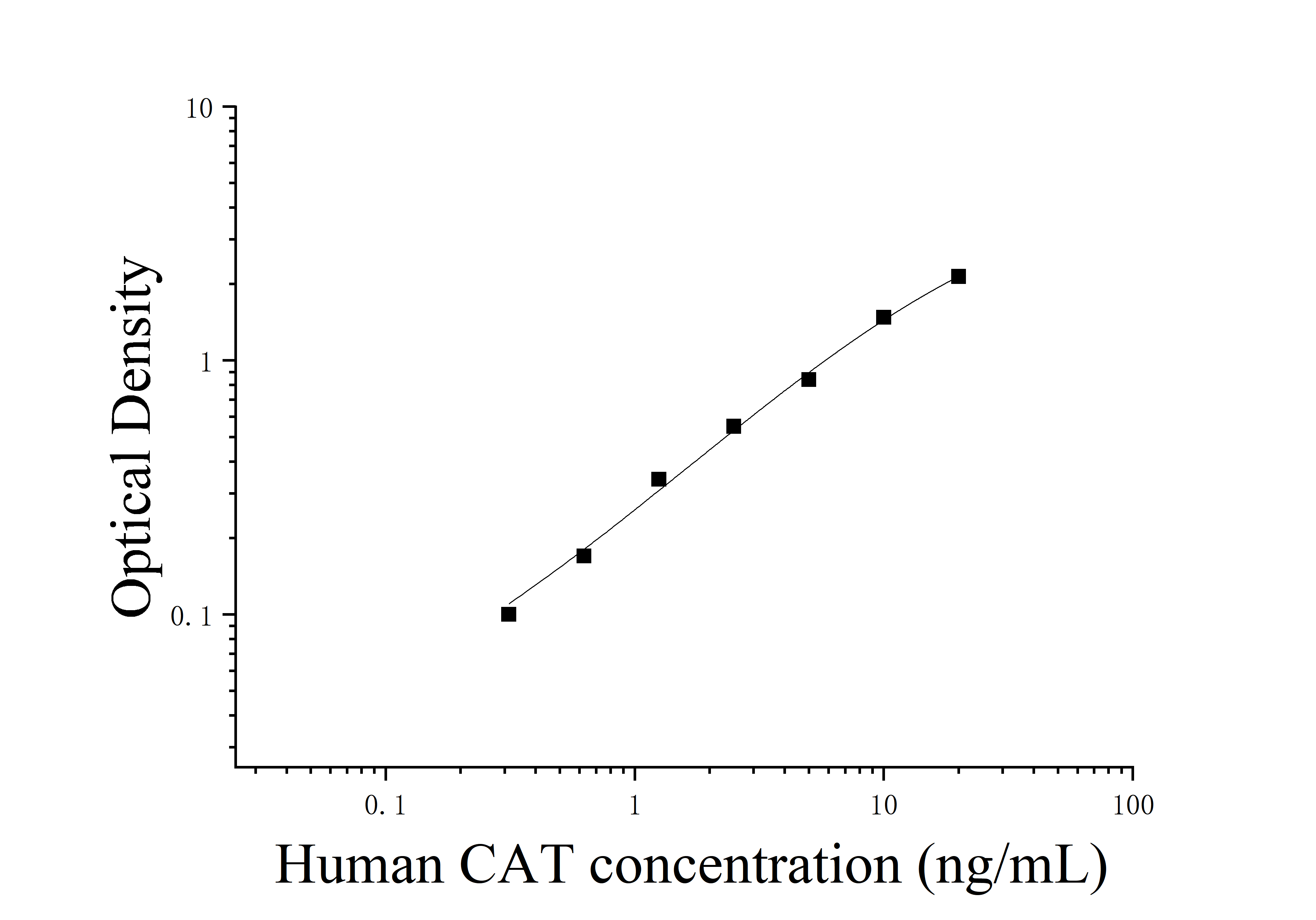 [JL14741]人过氧化氢酶(CAT)ELISA检测试剂盒