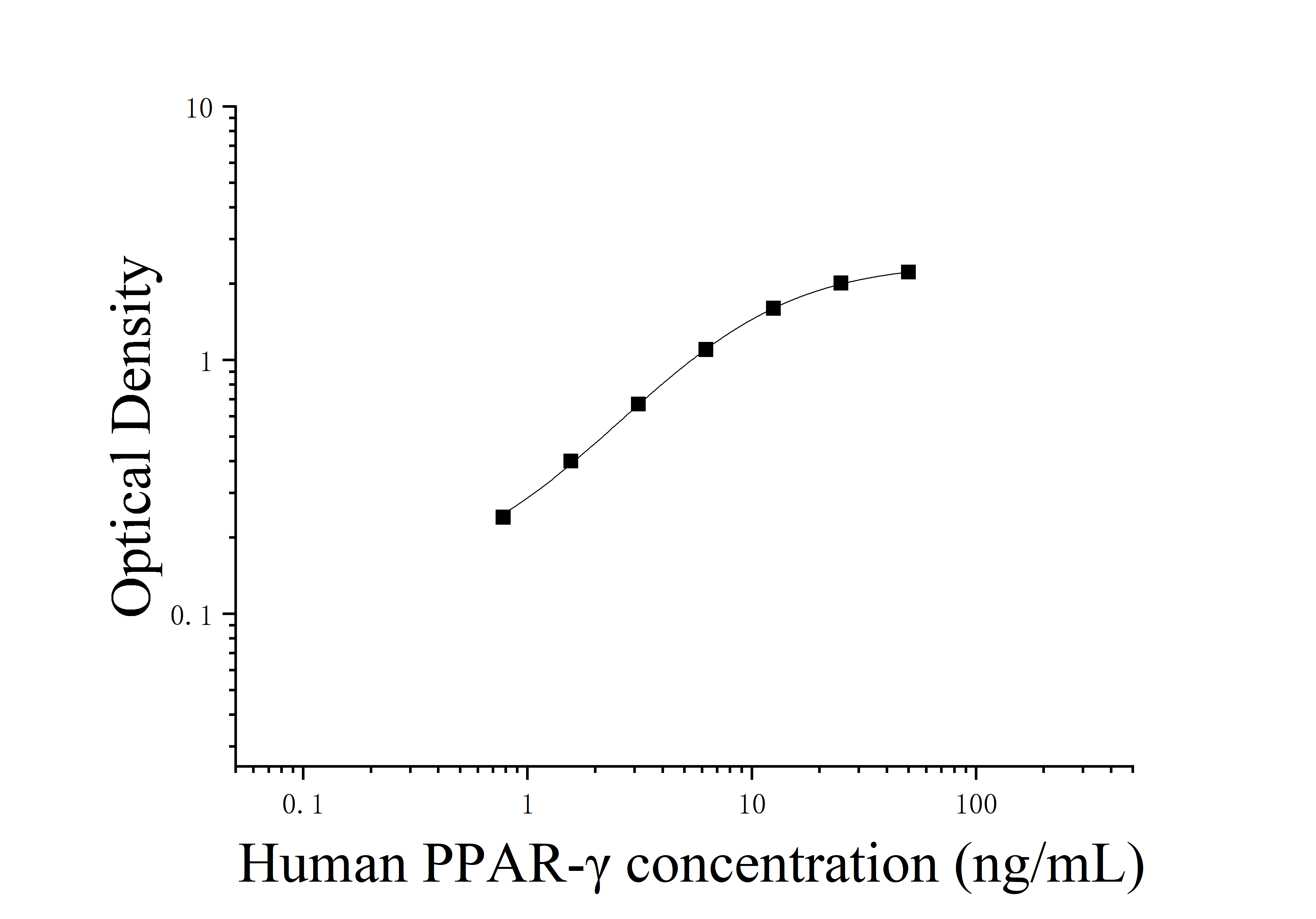 [JL19449]人过氧化物酶体增殖物激活受体γ(PPAR-γ)ELISA检测试剂盒