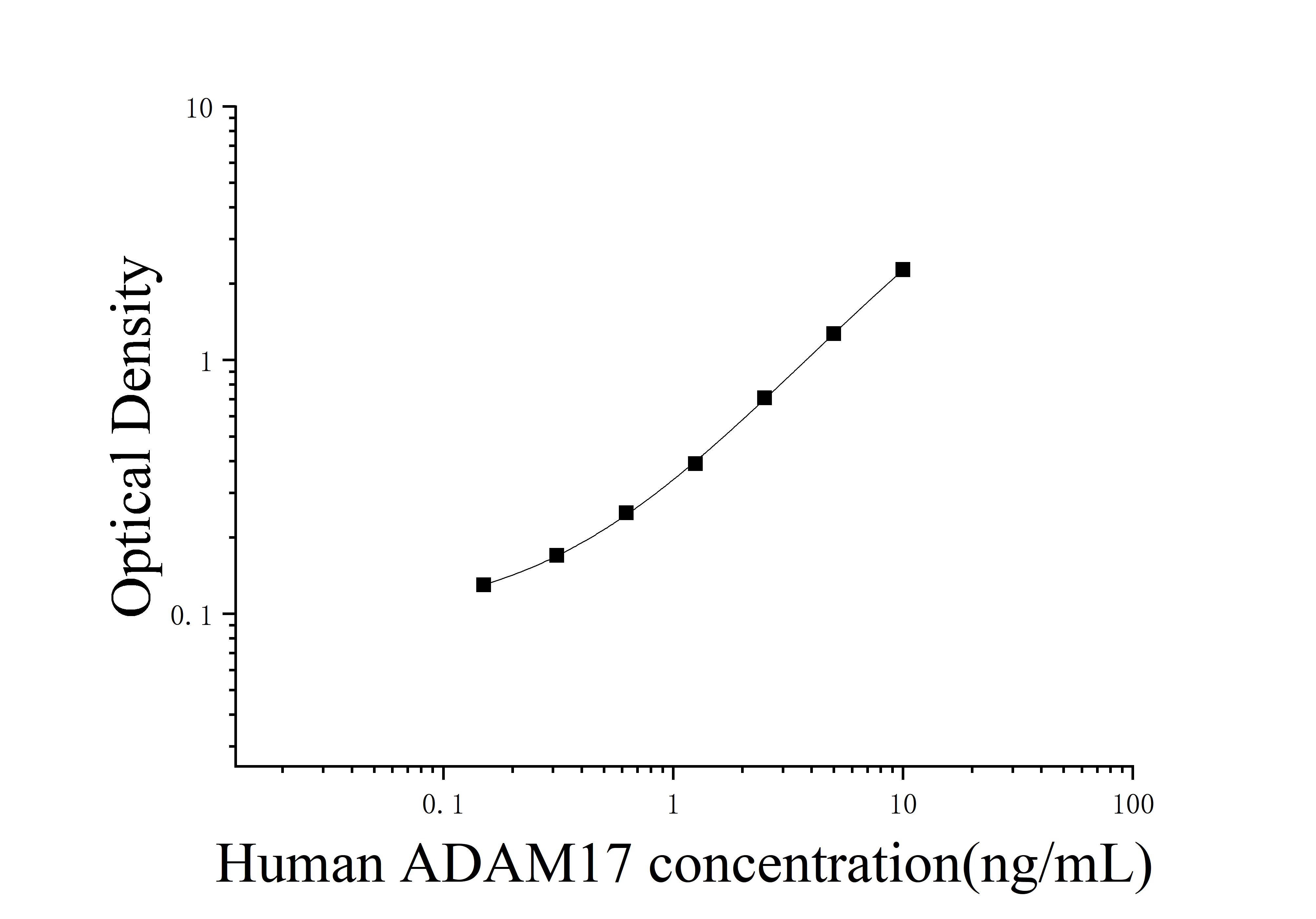 [JL20069]人解整合素金属蛋白酶17(ADAM17)ELISA检测试剂盒