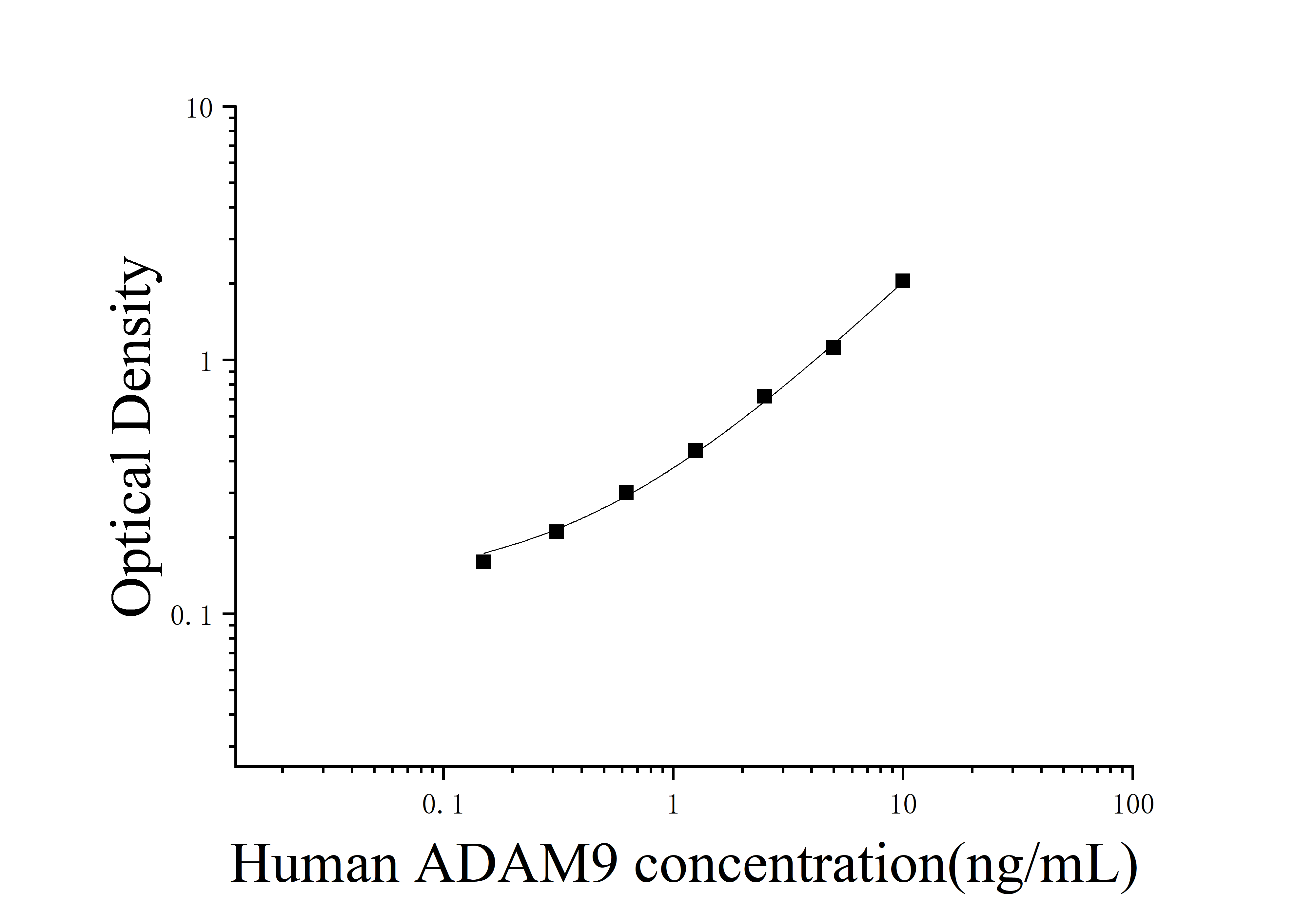 [JL14830]人解整合素金属蛋白酶9(ADAM9)ELISA检测试剂盒