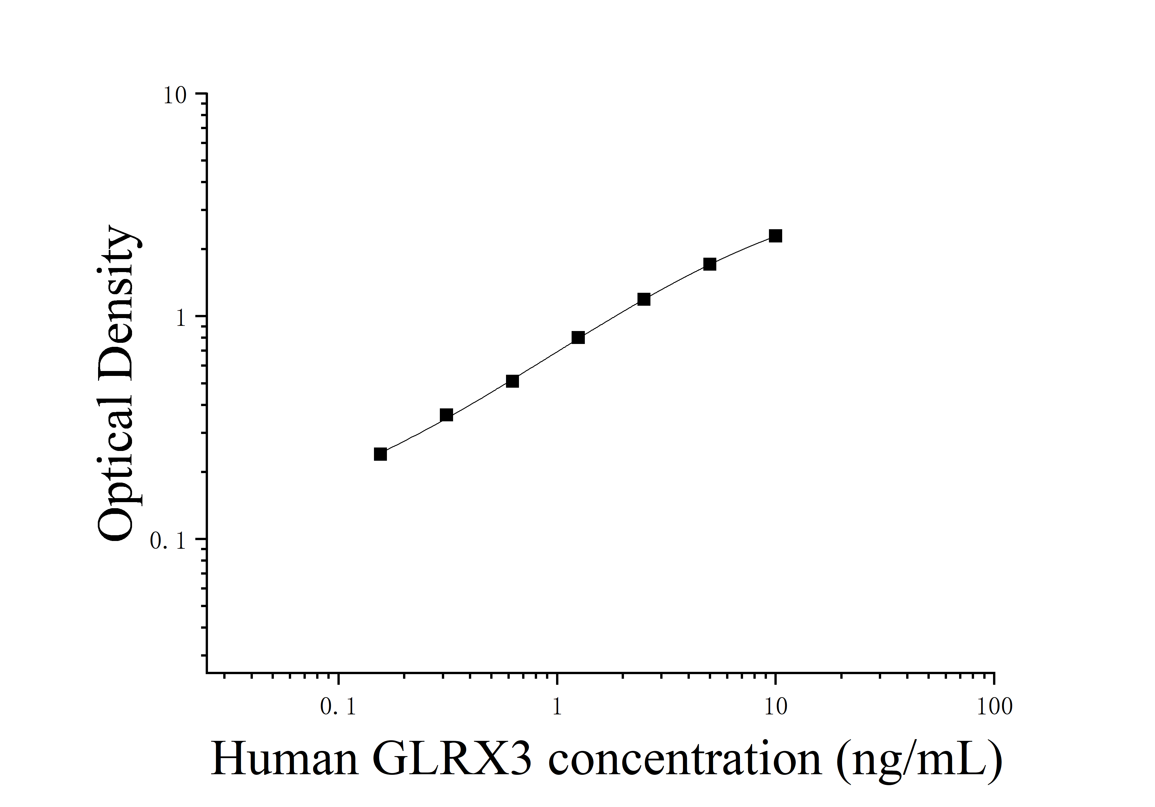 [JL17078]人谷氧还蛋白3(GLRX3)ELISA检测试剂盒