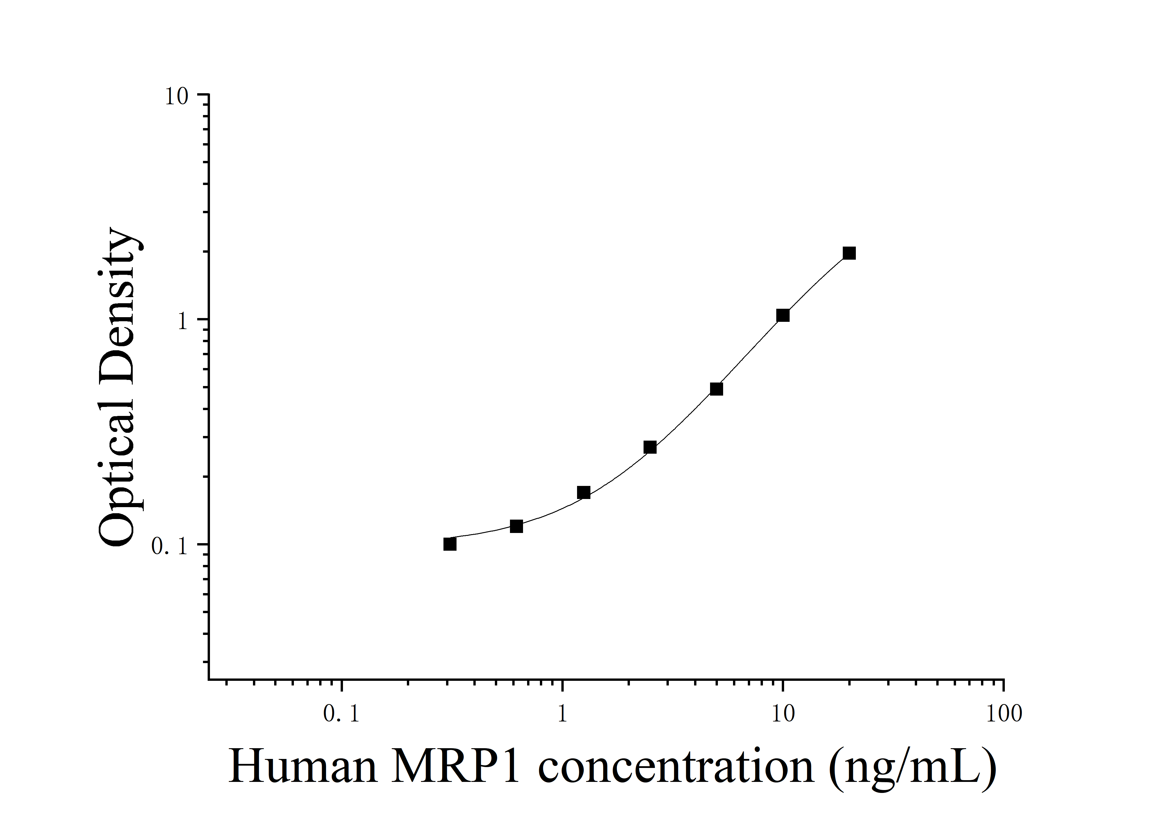 [JL15491]人运动因子相关蛋白1(MRP1)ELISA检测试剂盒