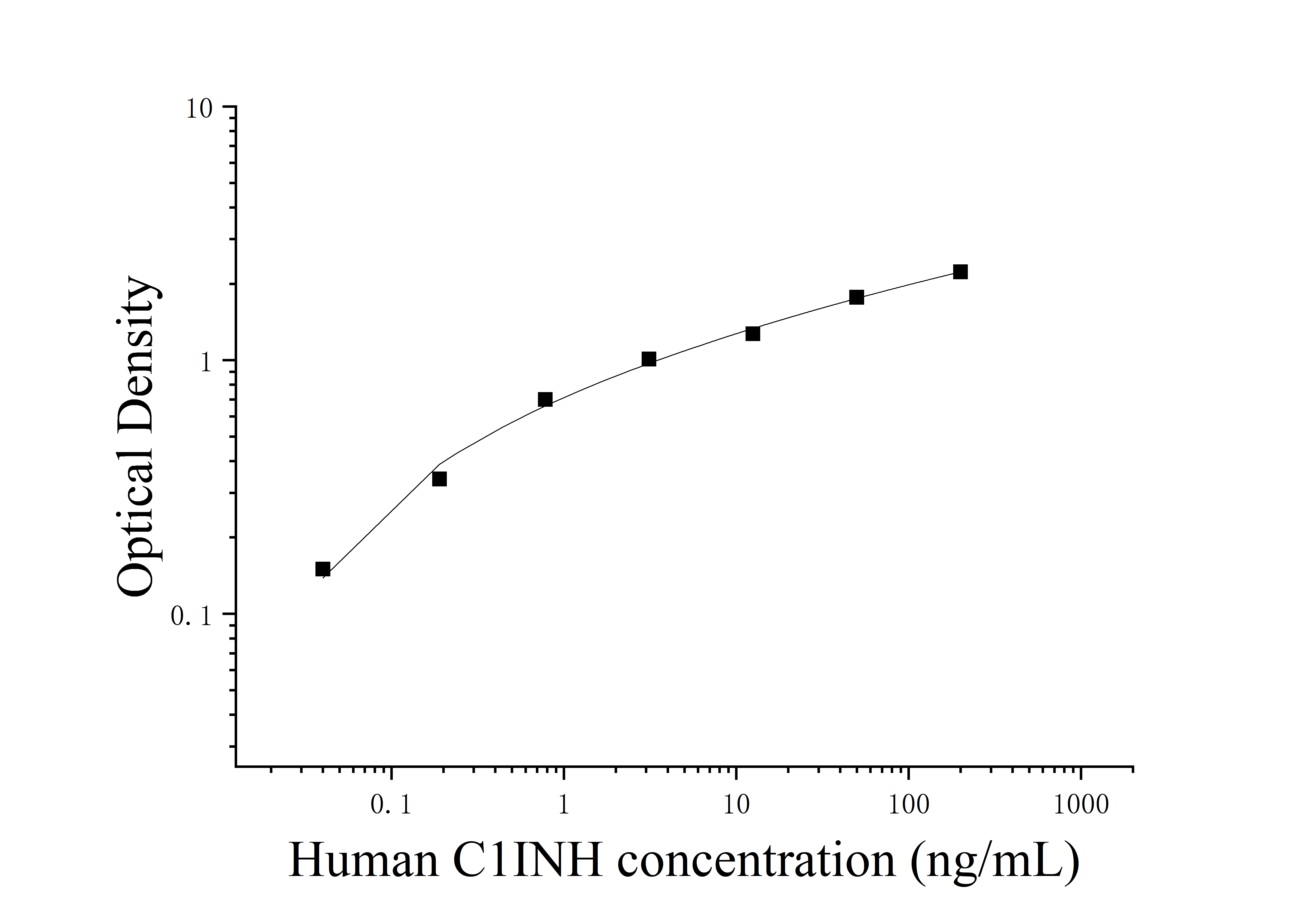 [JL11761] 人补体1抑制因子(C1INH)ELISA检测试剂盒