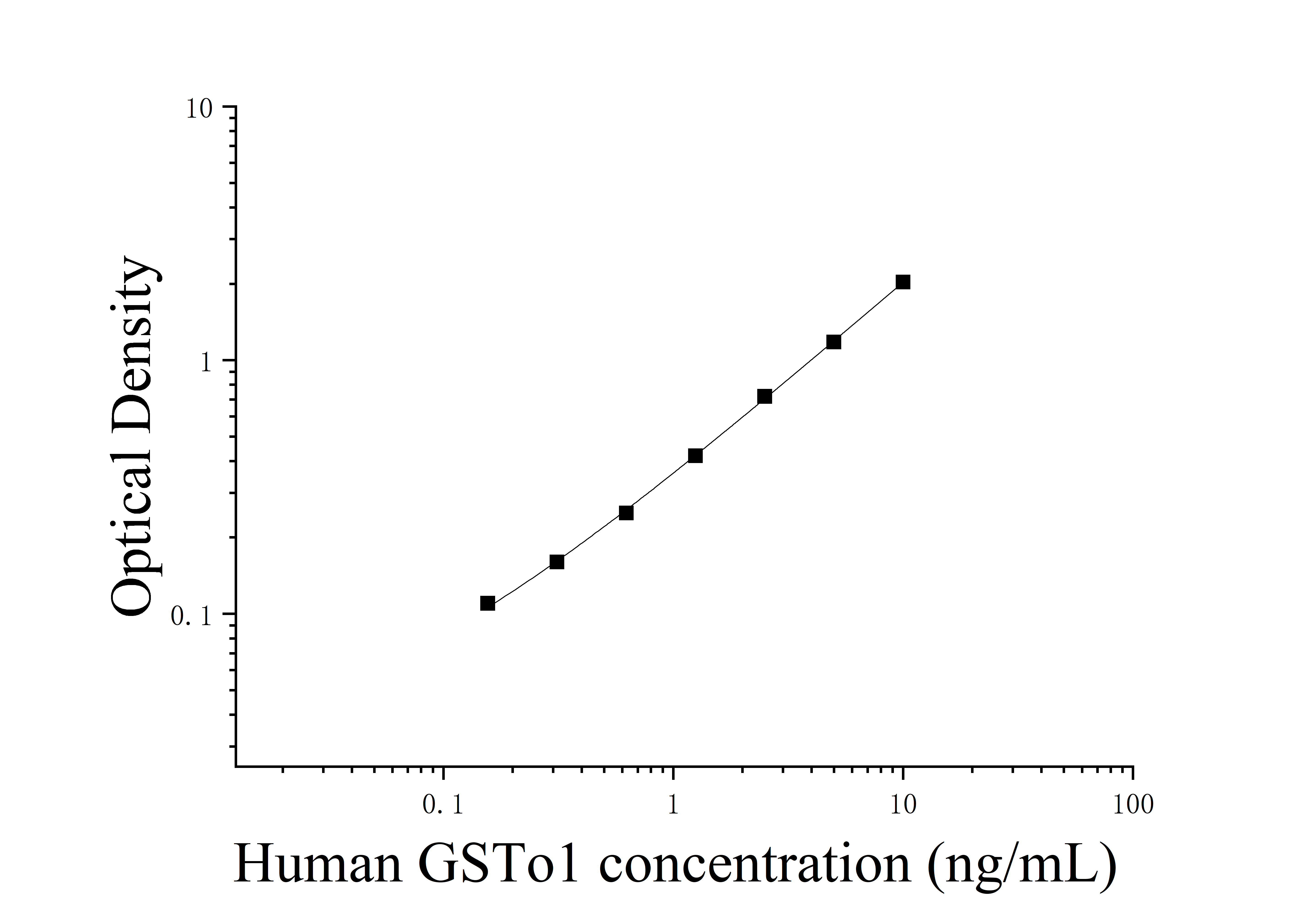 [JL54484]人谷胱甘肽S转移酶ω1(GSTo1)ELISA检测试剂盒