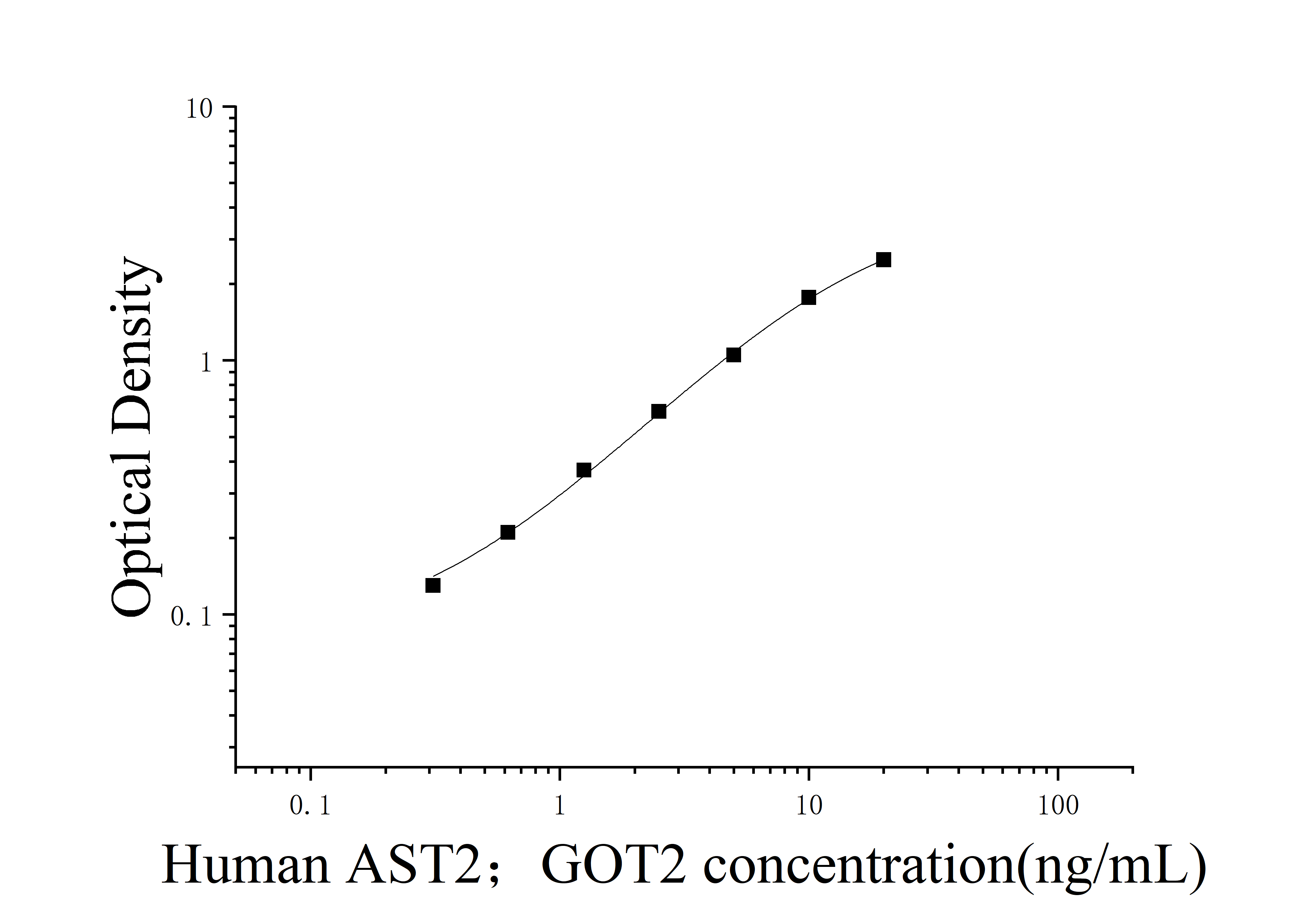 [JL13749]人谷草转氨酶;天门冬氨酸氨基转移酶2（AST2；GOT2）ELISA检测试剂盒