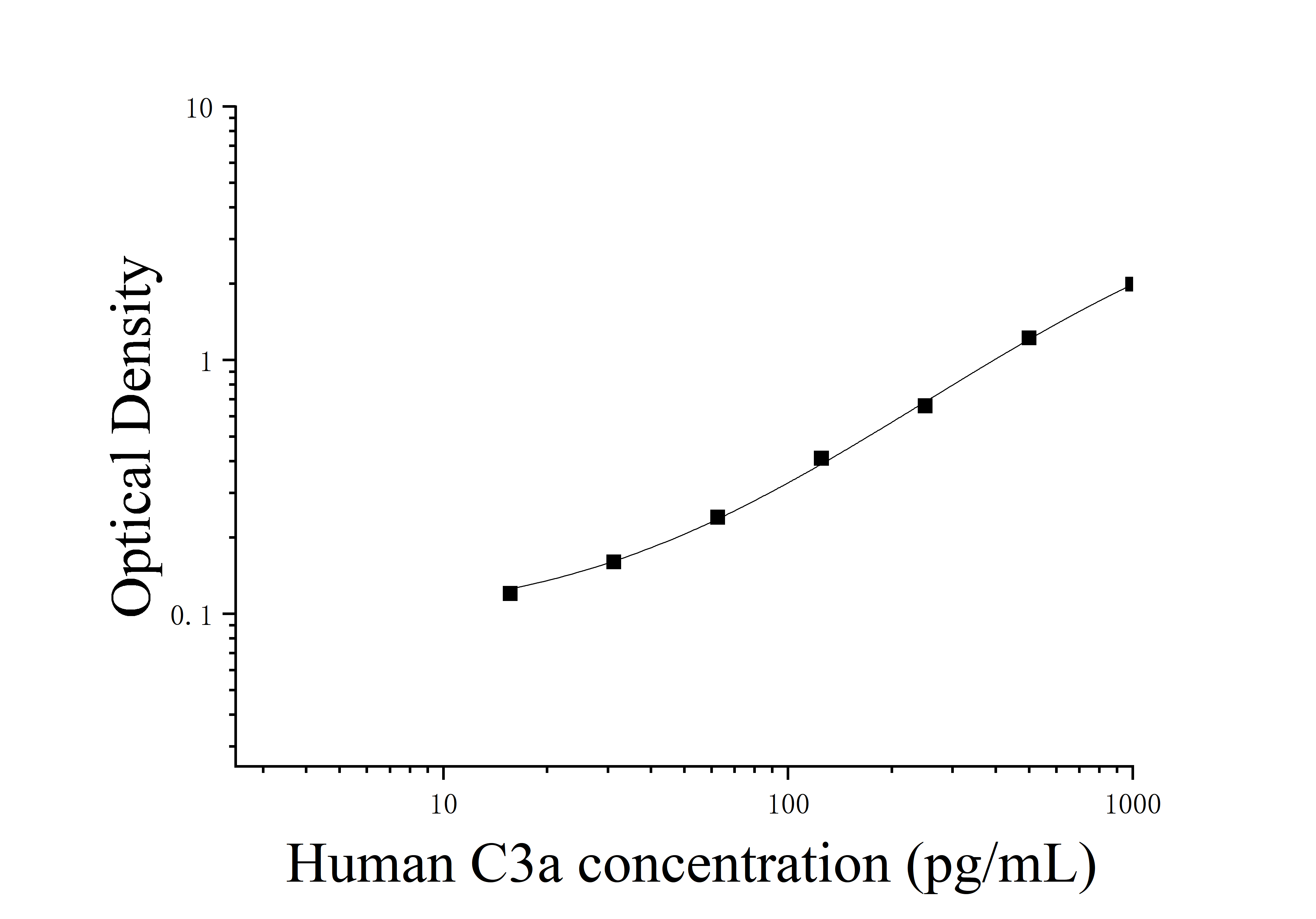 [JL11793] 人补体片断3a(C3a)ELISA检测试剂盒