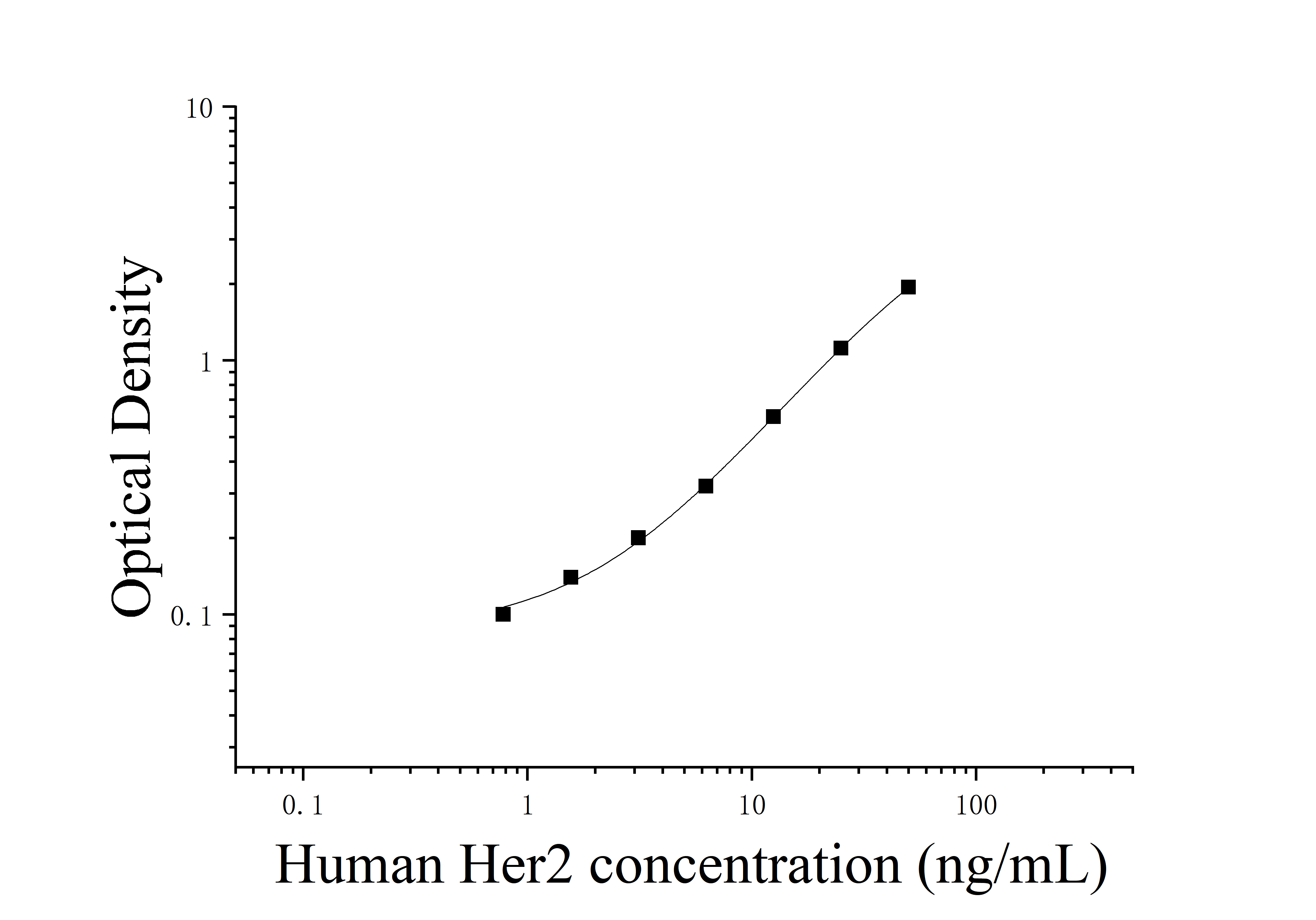 [JL12847] 人表皮生长因子受体2(Her2)ELISA检测试剂盒