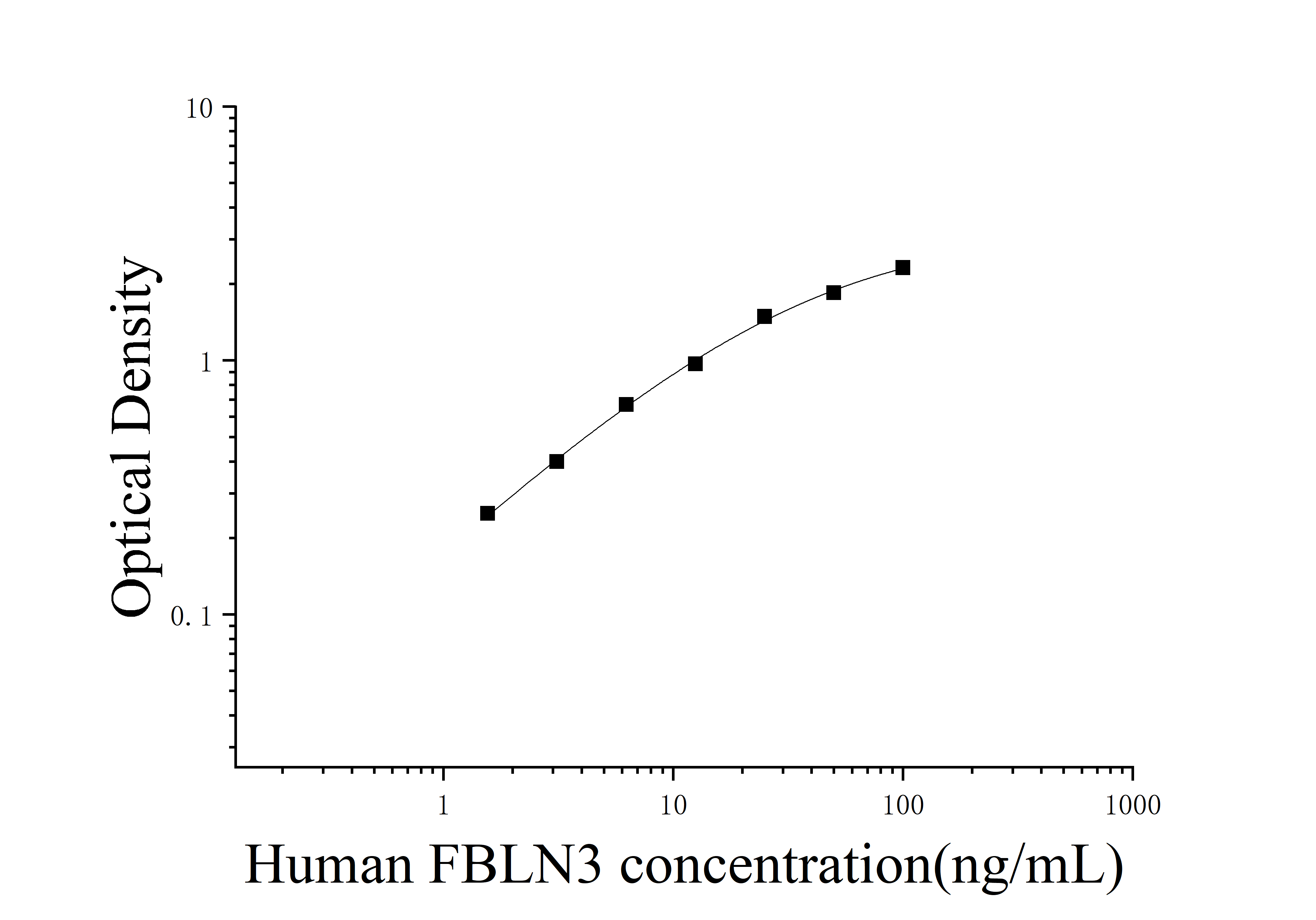 [JL45946] 人衰老关键蛋白3(FBLN3)ELISA检测试剂盒