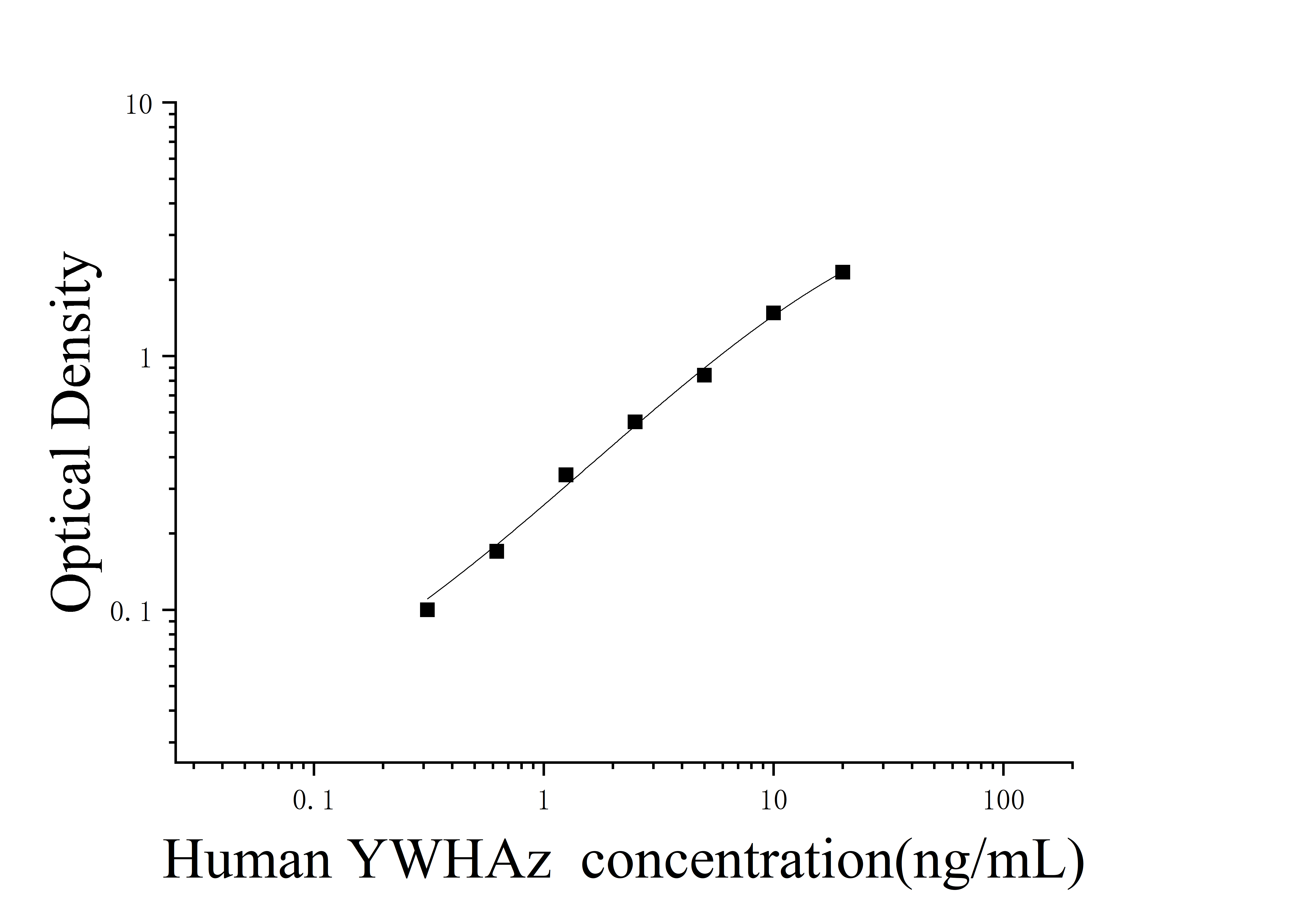 [JL53893]人酪氨酸3 氨酸5单加氧酶激活蛋白ζ(YWHAz)ELISA检测试剂盒