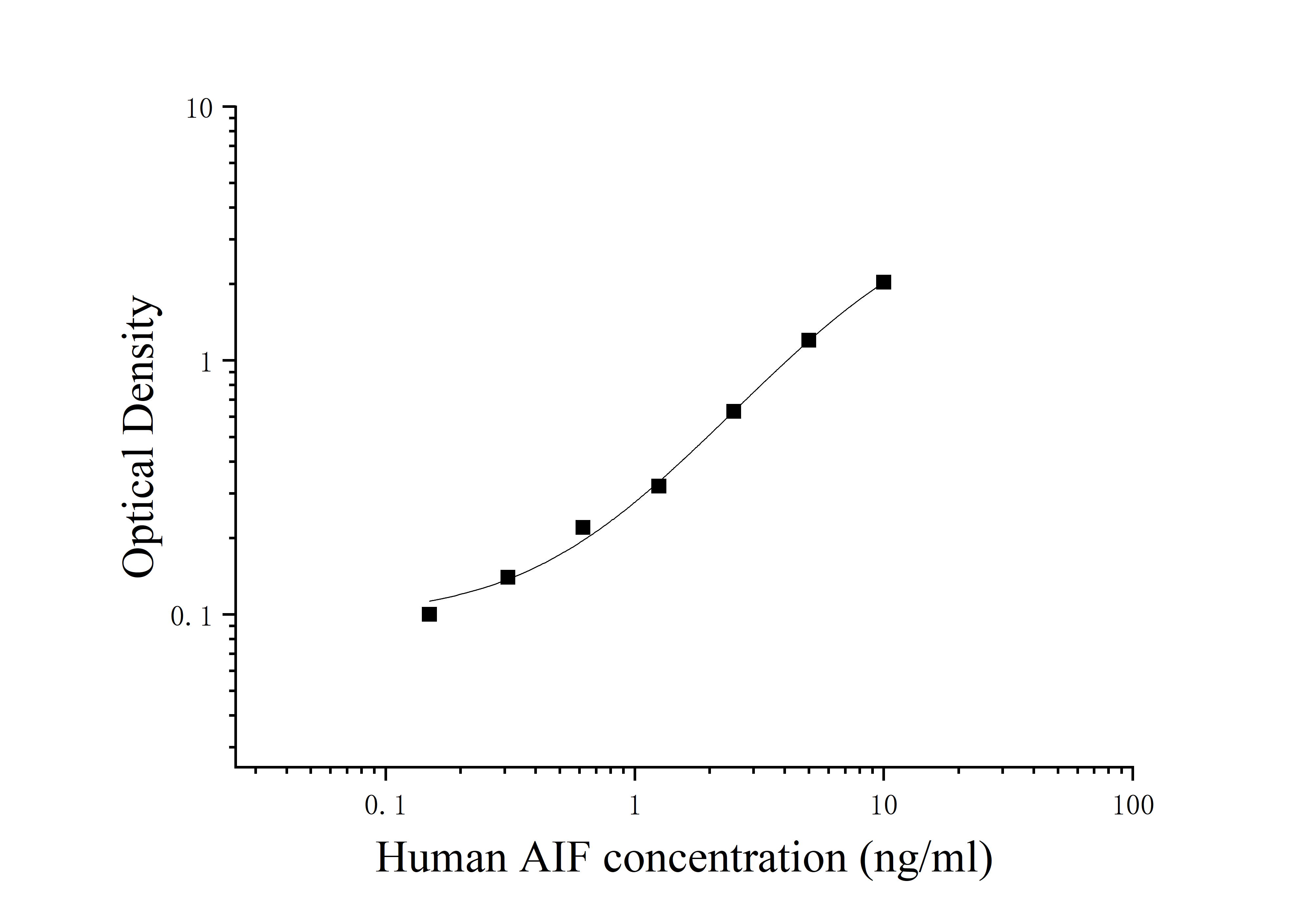 [JL15174]人酸性铁蛋白(AIF)ELISA检测试剂盒