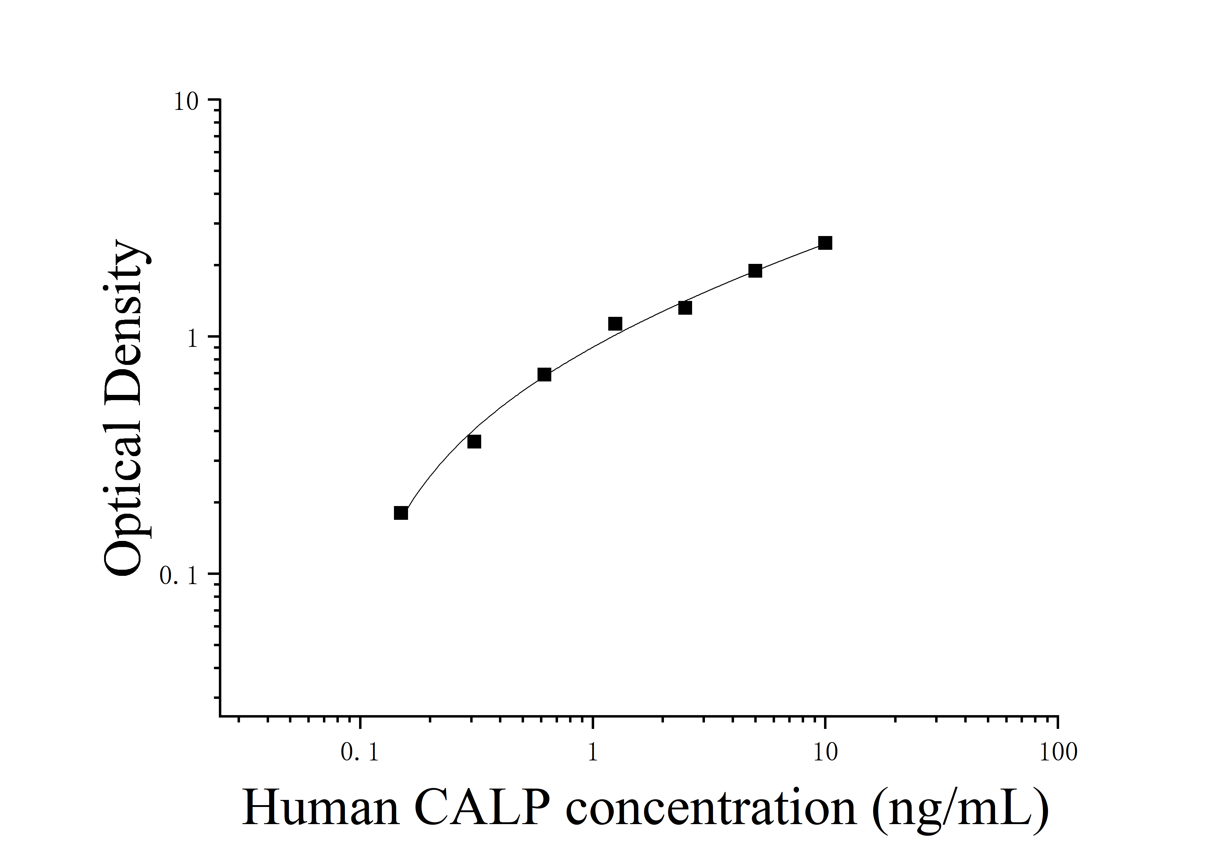 [JL19401]人钙卫蛋白(CALP)ELISA检测试剂盒