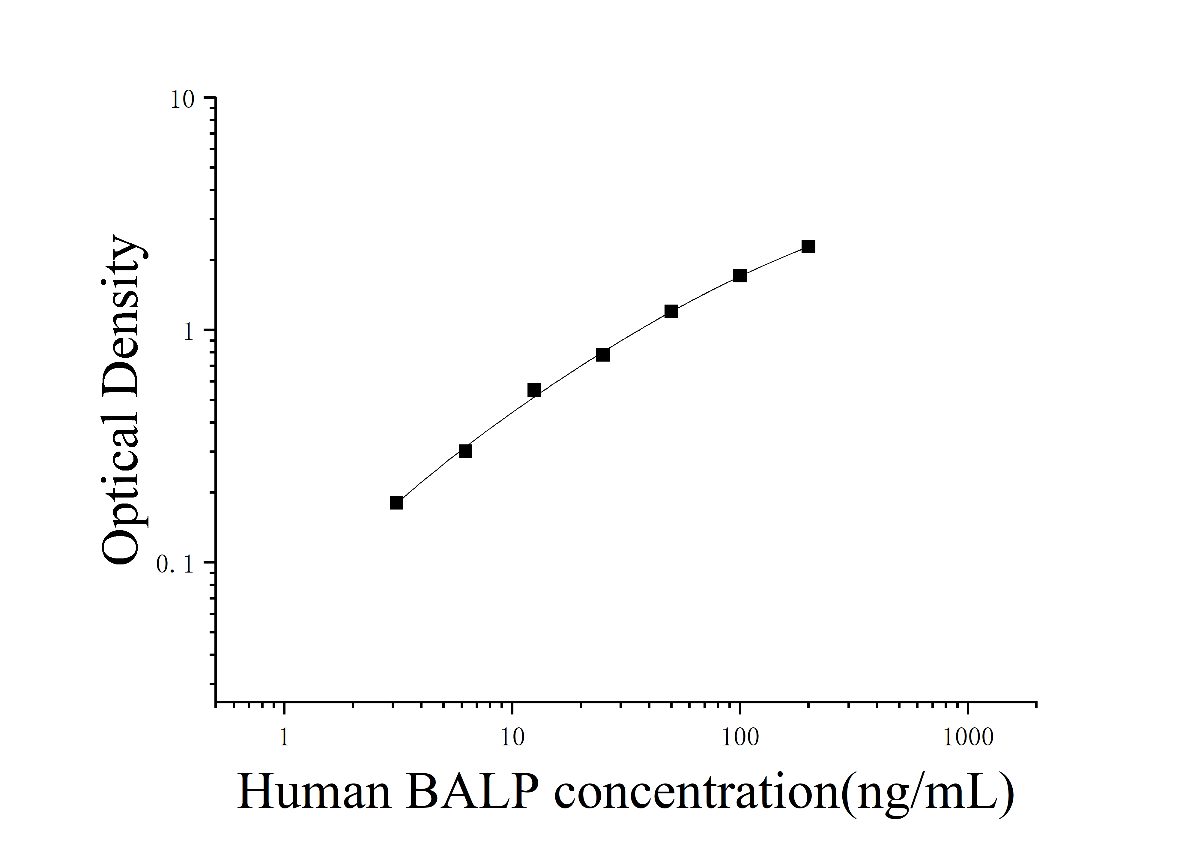 [JL10530]人骨碱性磷酸酶(BALP)ELISA检测试剂盒