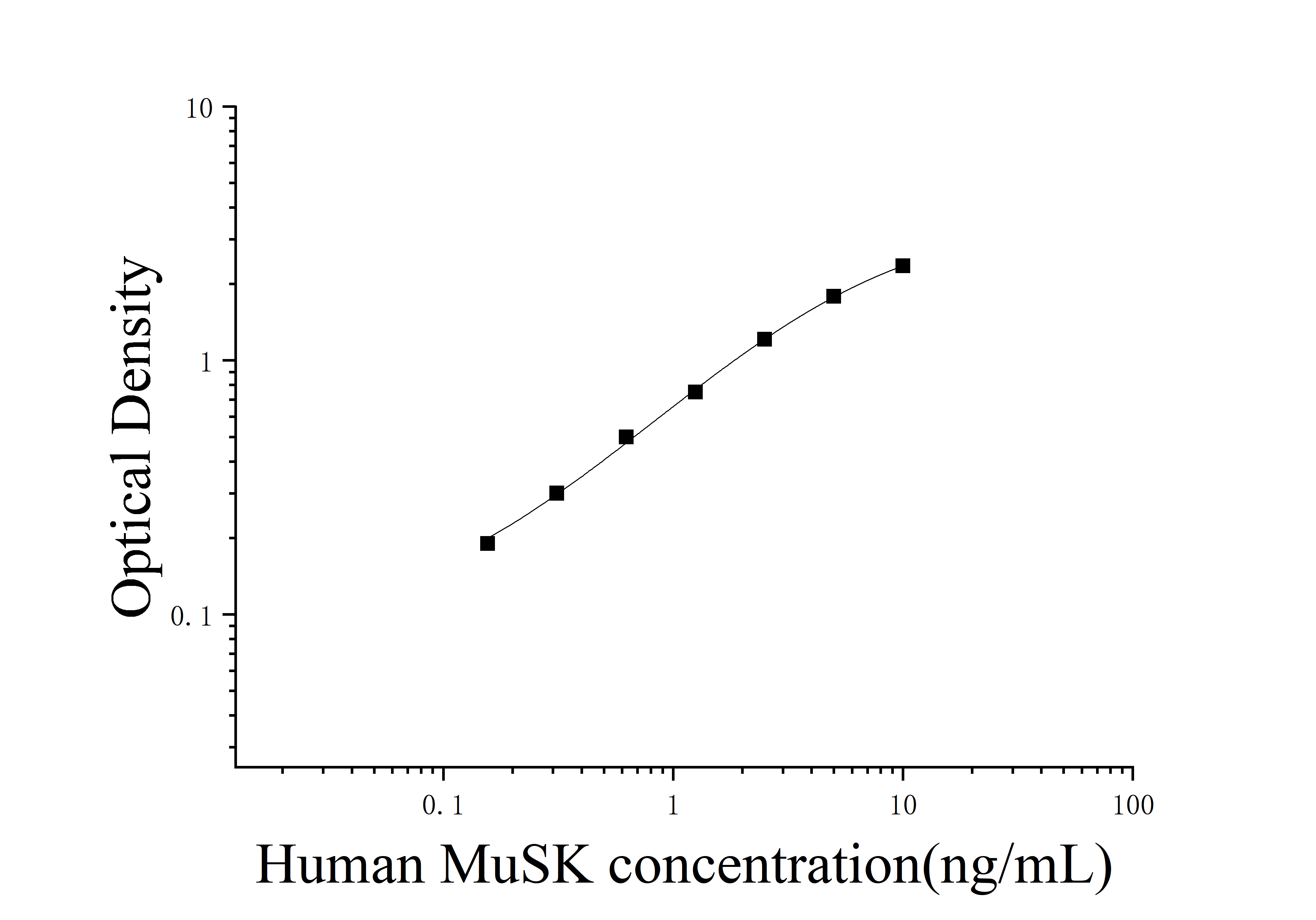 [JL46557]人骨骼肌受体酪氨酸激酶(MuSK )ELISA检测试剂盒