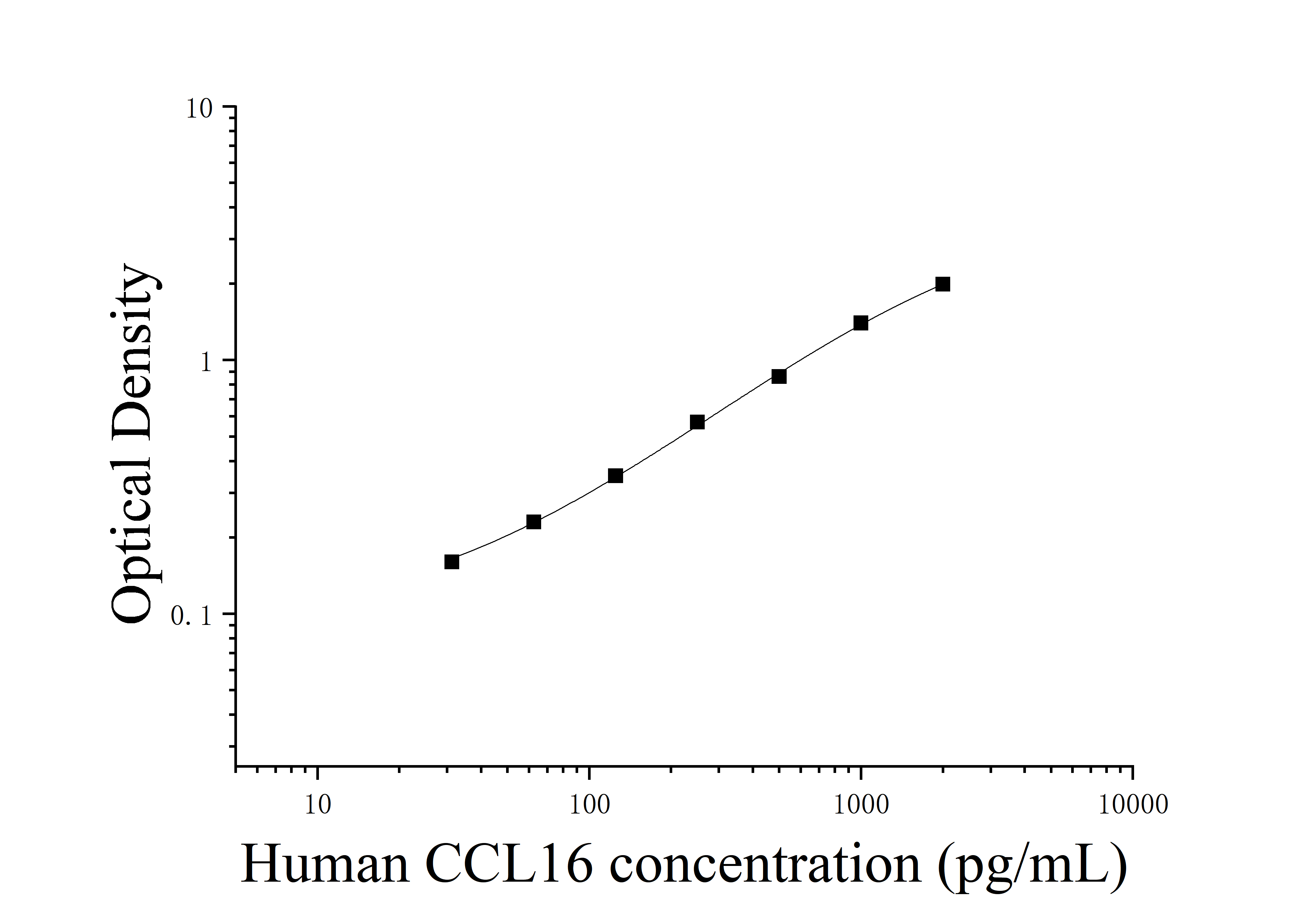 [JL24911]人趋化因子C-C-基元配体16(CCL16)ELISA检测试剂盒