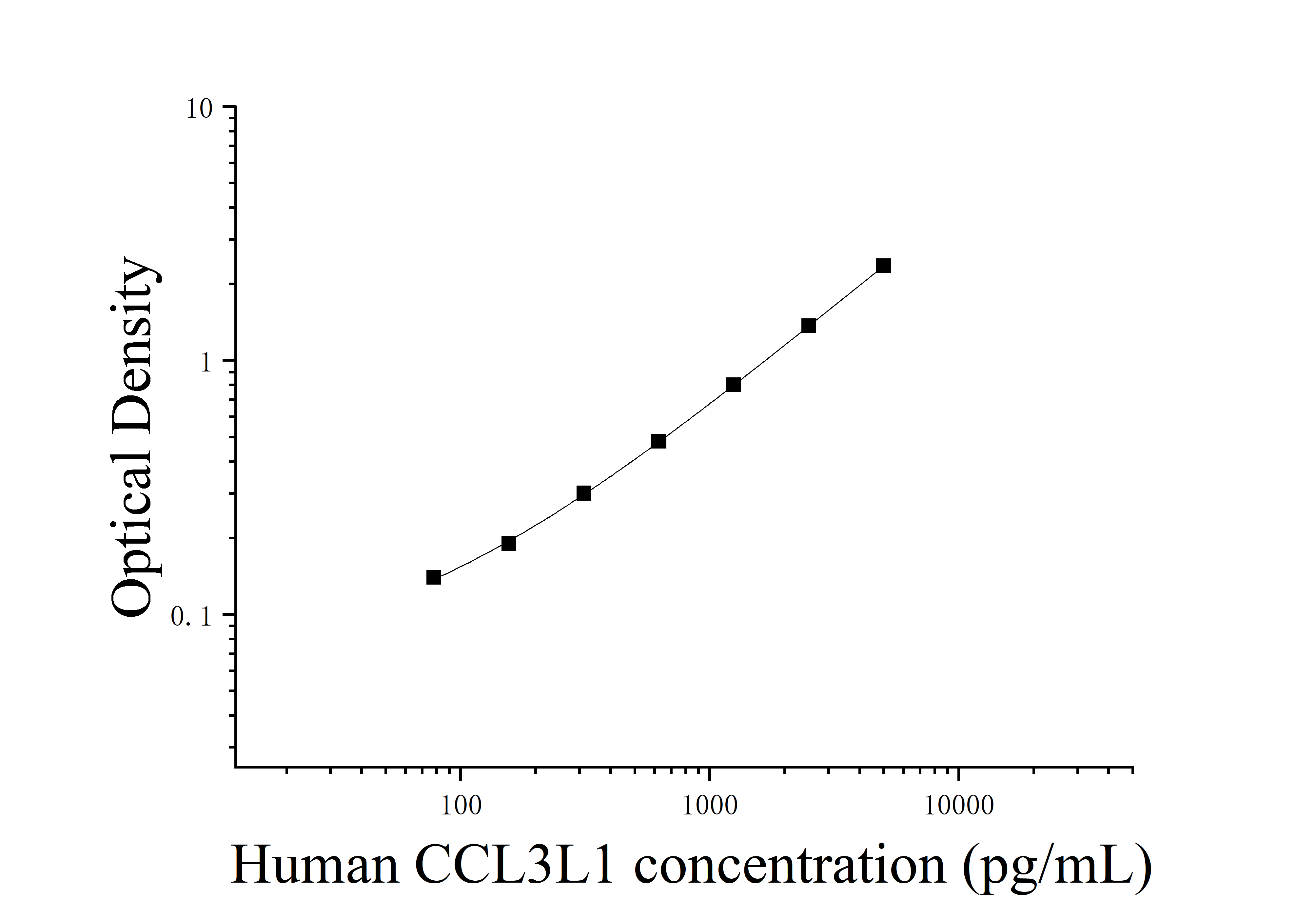 [JL19743]人趋化因子C-C-基元配体3样蛋白1(CCL3L1)ELISA检测试剂盒