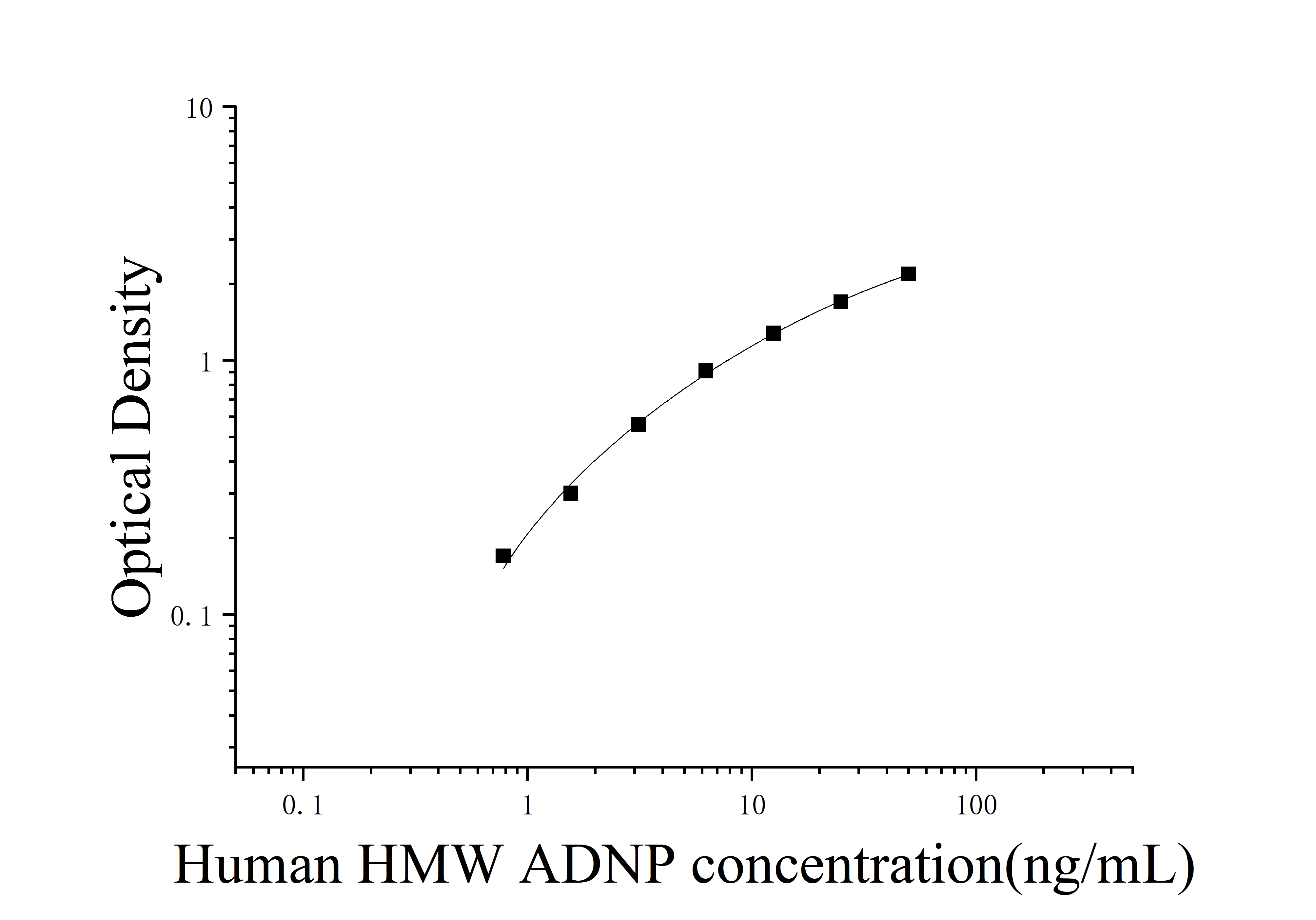 [JL52761]人高分子量脂联素(HMW ADNP)ELISA试剂盒