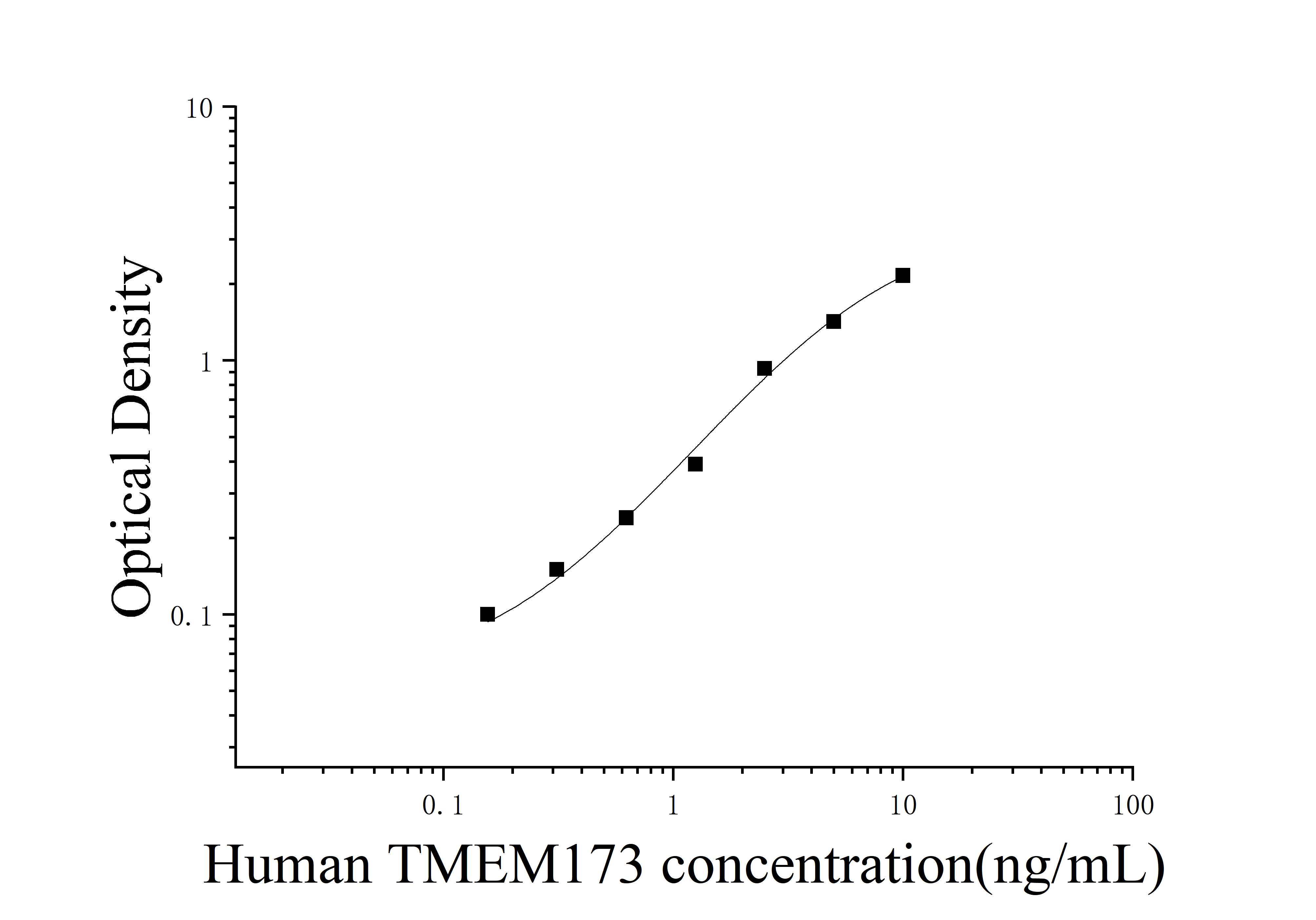 [JL47624]人跨膜蛋白173(TMEM173)ELISA检测试剂盒