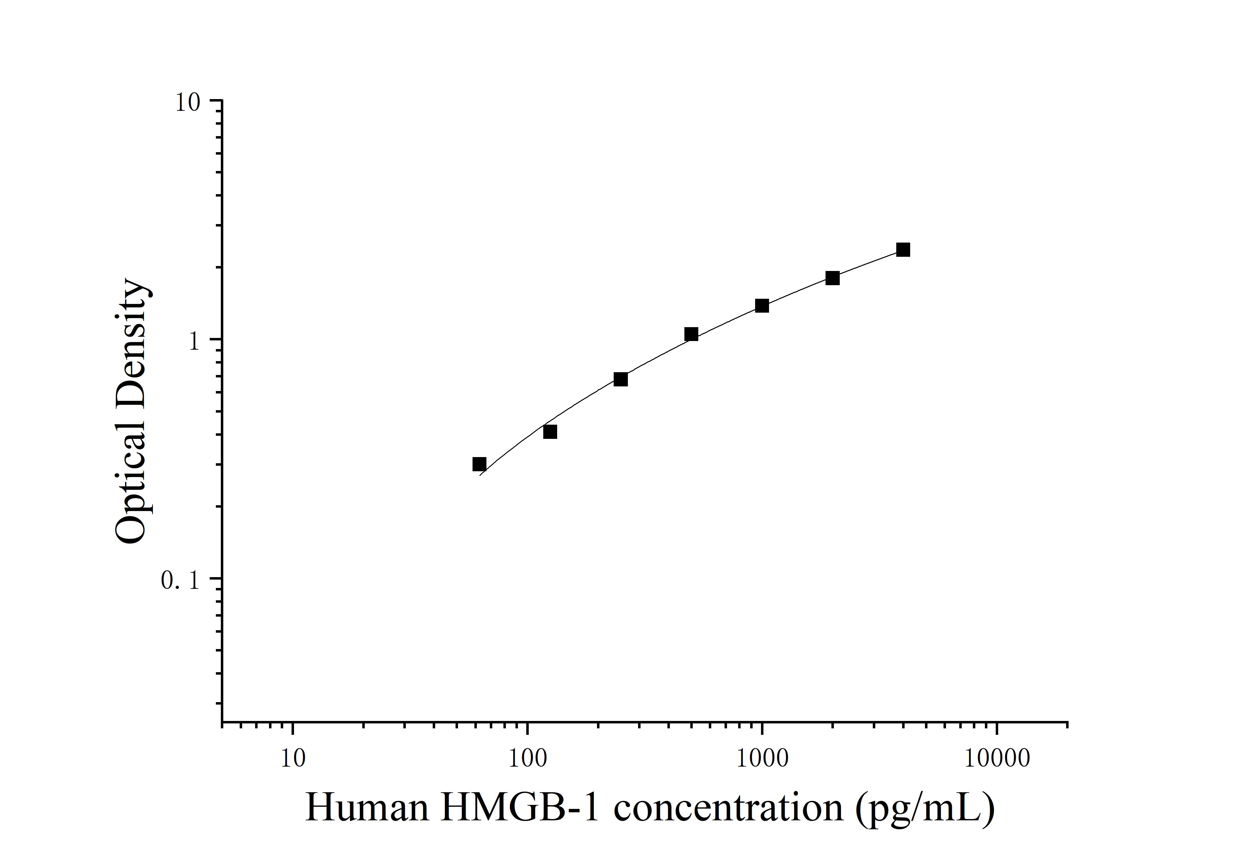 [JL13693]人高迁移率族蛋白B1(HMGB-1)ELISA试剂盒