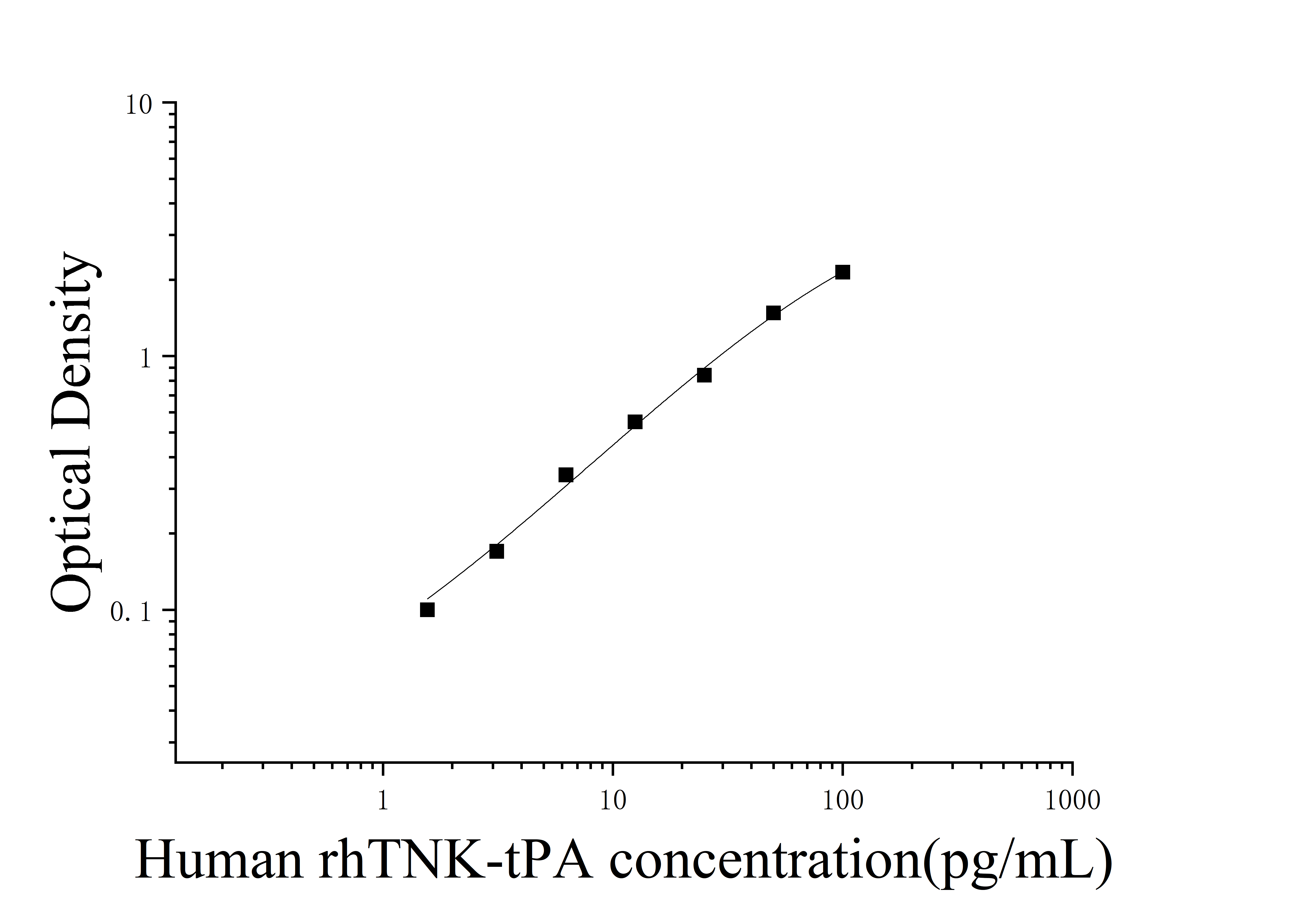 [JL54371]人铭复乐(rhTNK-tPA)ELISA检测试剂盒