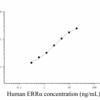 [JL49158]人雌激素受体相关受体α(ERRα)ELISA检测试剂盒