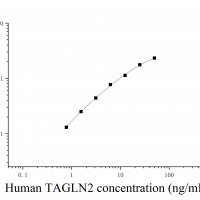 [JL47102]人转胶蛋白2(TAGLN2)ELISA检测试剂盒