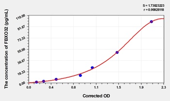 Rat FBXO32 ELISA Kit Catalog Number: orb1496443