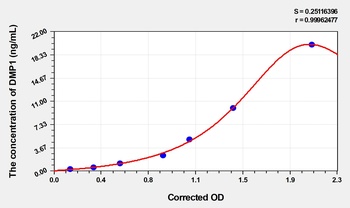 Human DMP1 ELISA Kit Catalog Number: orb1496435