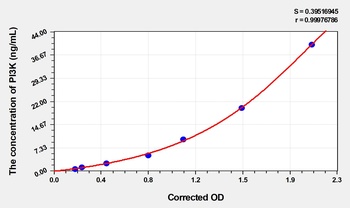 Human PI3K ELISA Kit Catalog Number: orb1496432