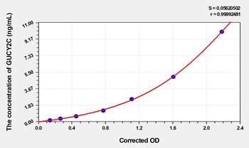 Human GUCY2C ELISA Kit Catalog Number: orb1496430