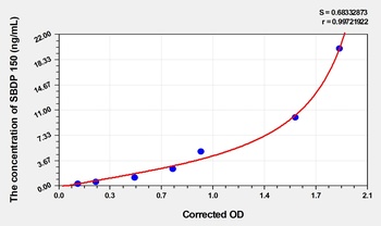 Human SBDP 150 ELISA Kit Catalog Number: orb1496426